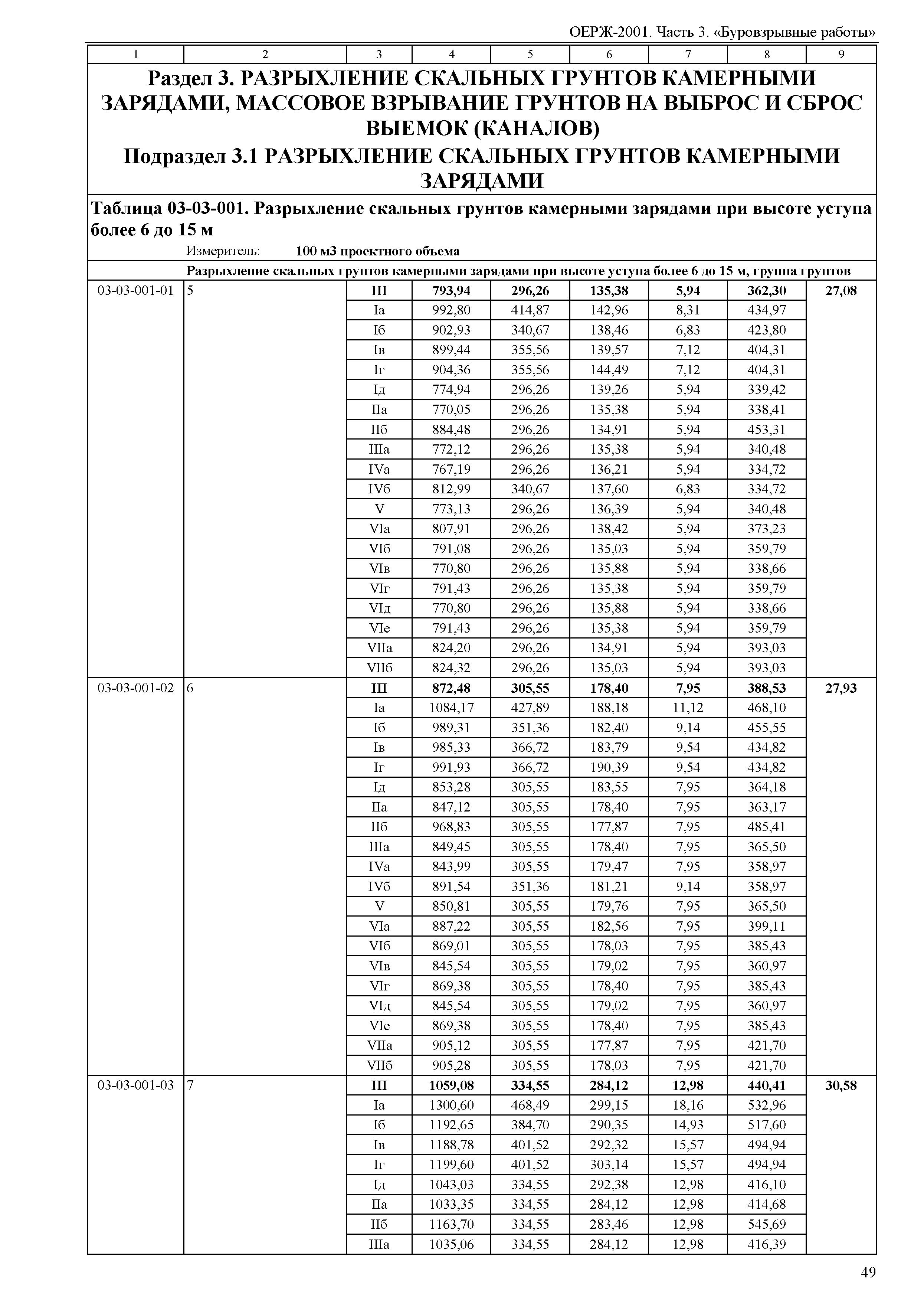 ОЕРЖ 81-02-03-2001