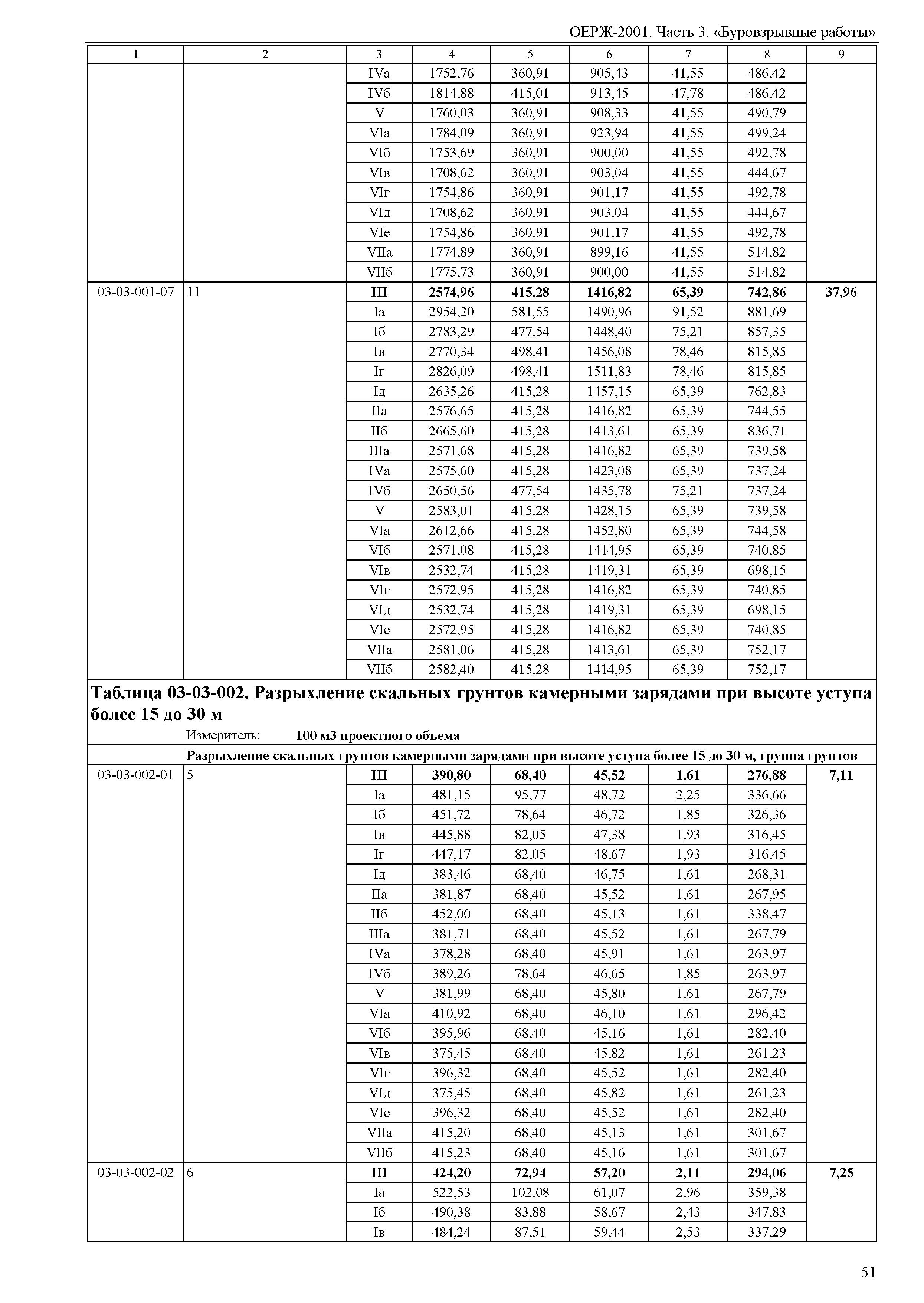 ОЕРЖ 81-02-03-2001