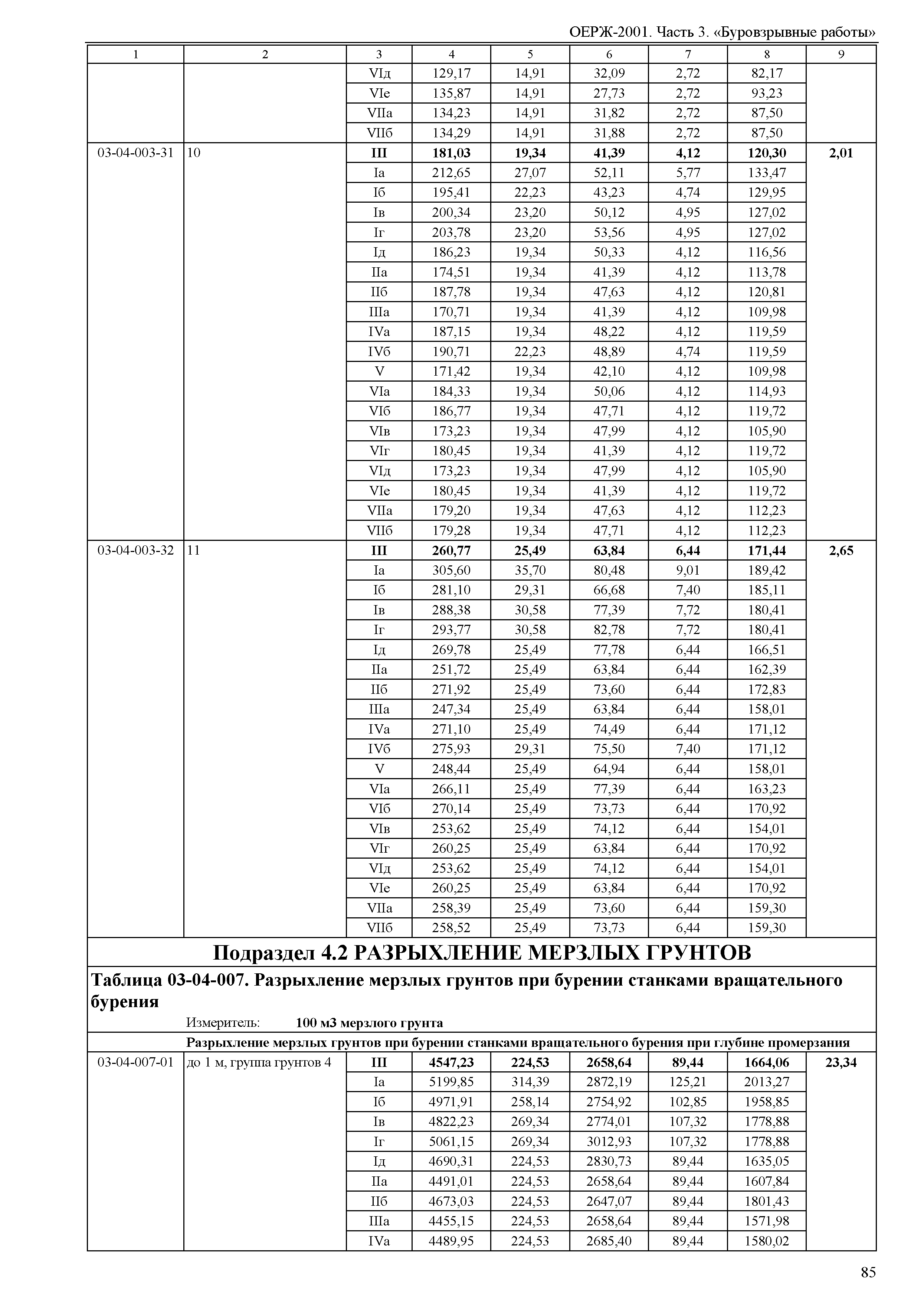 ОЕРЖ 81-02-03-2001