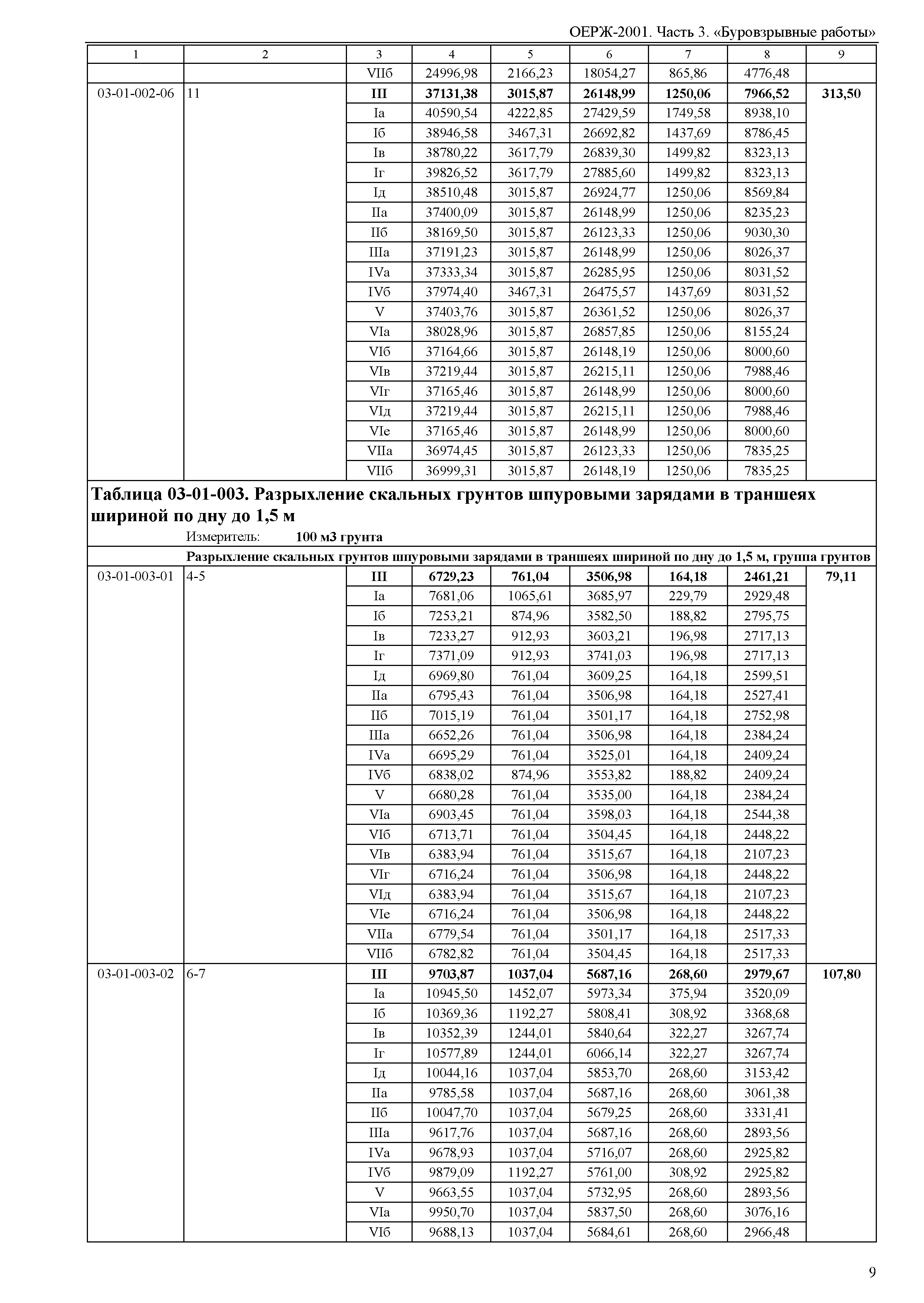 ОЕРЖ 81-02-03-2001