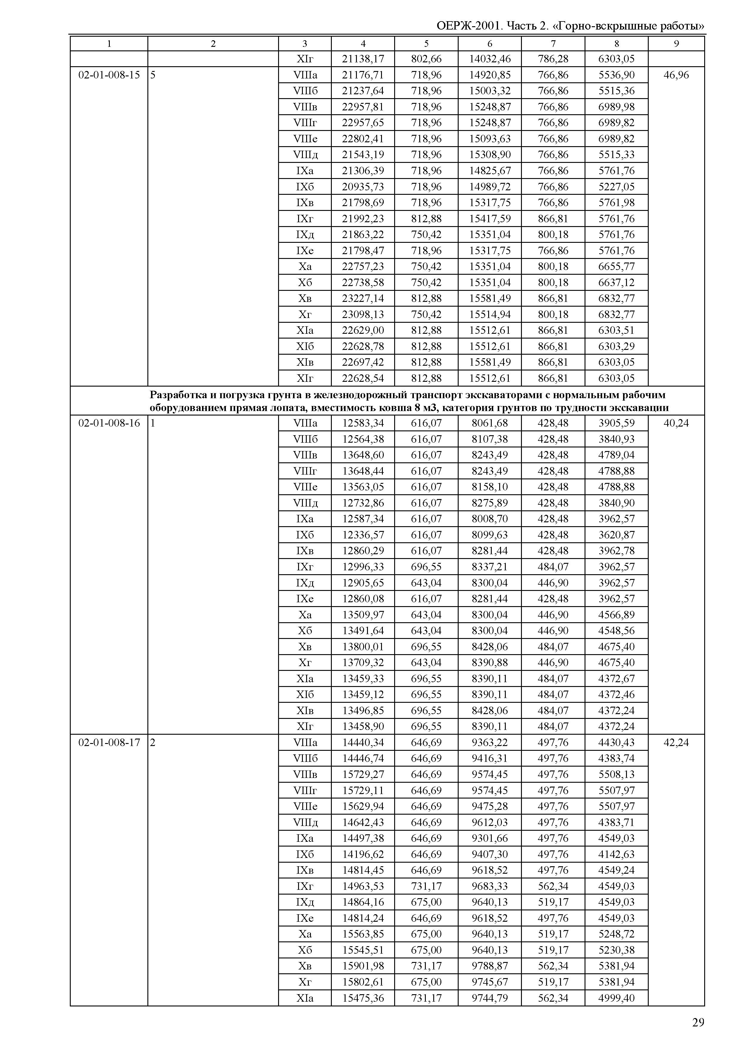 ОЕРЖ 81-02-02-2001