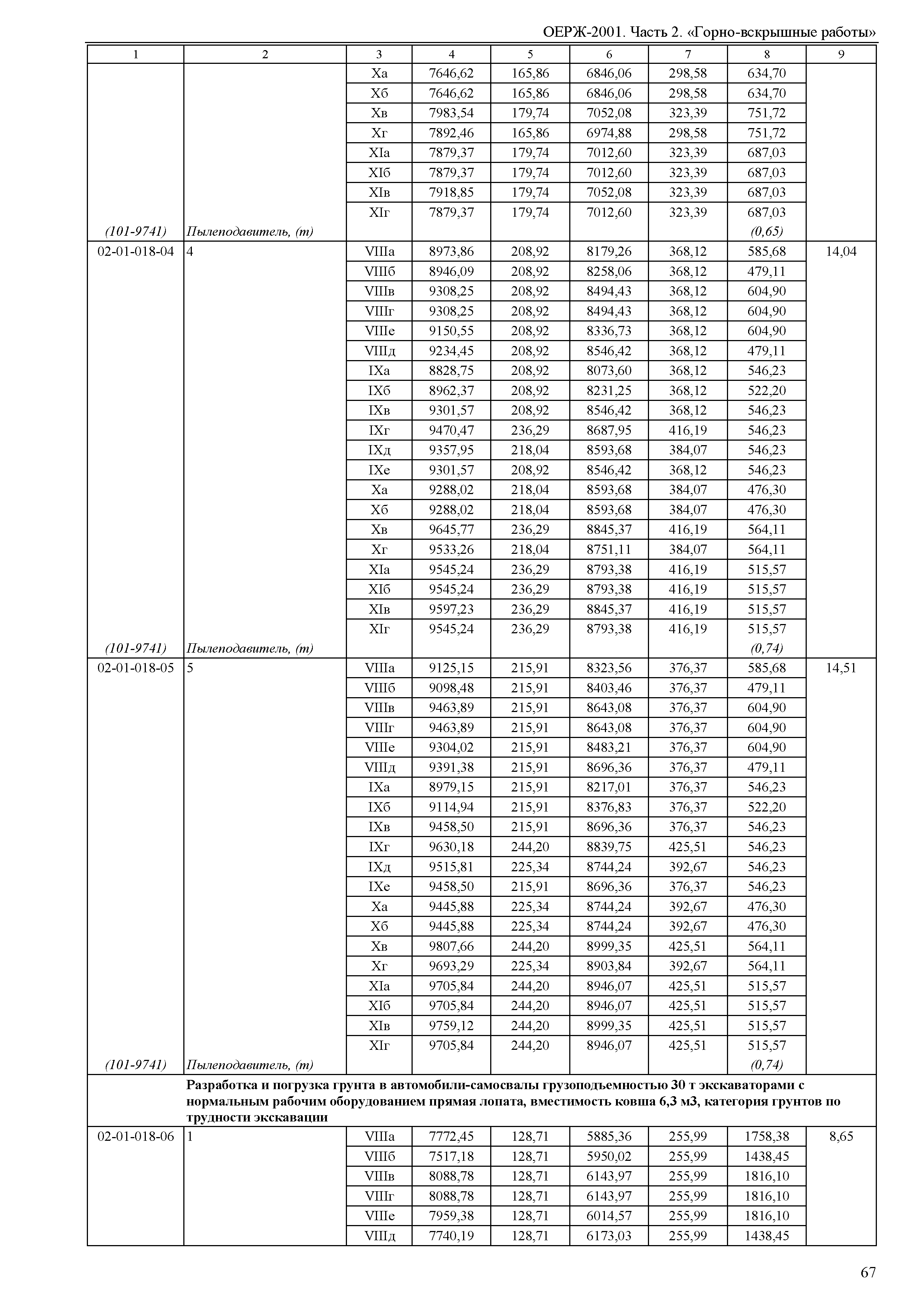 ОЕРЖ 81-02-02-2001