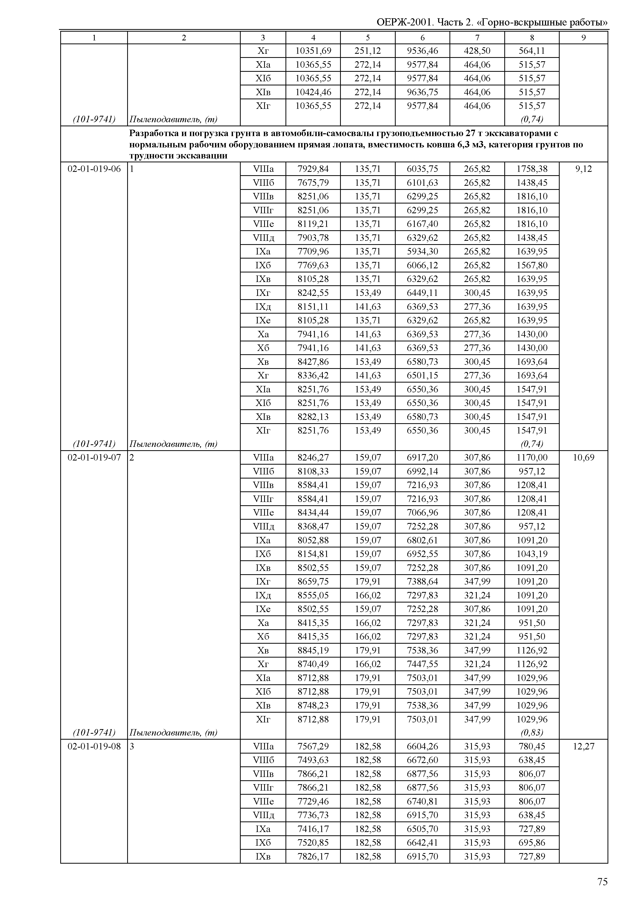 ОЕРЖ 81-02-02-2001