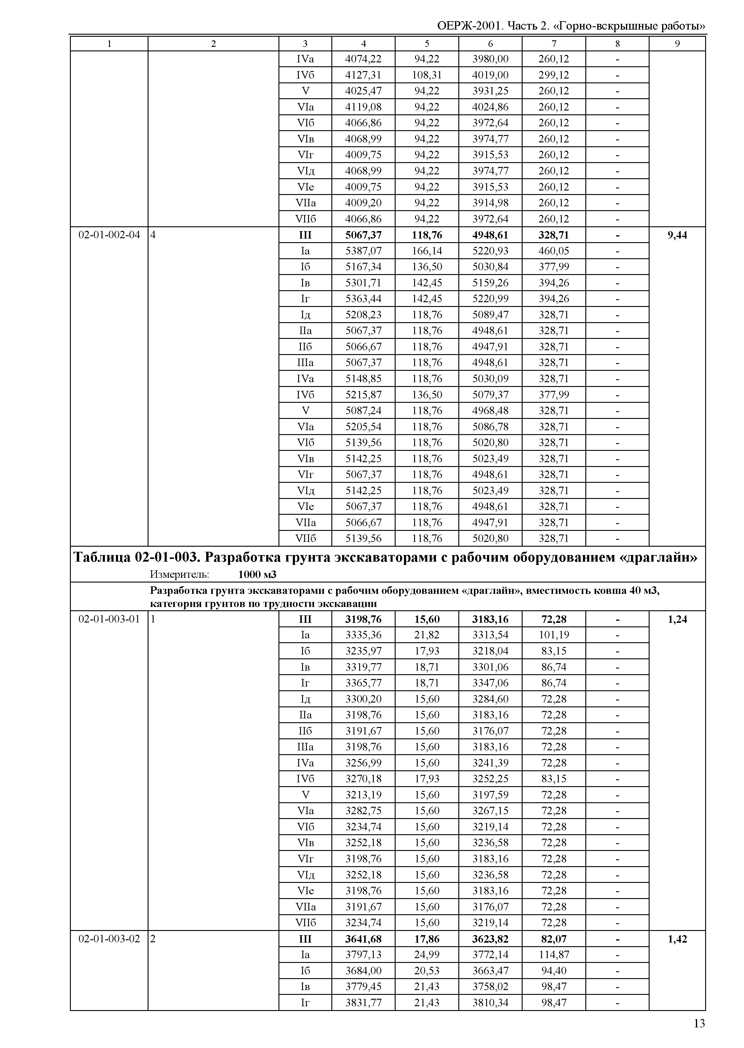 ОЕРЖ 81-02-02-2001