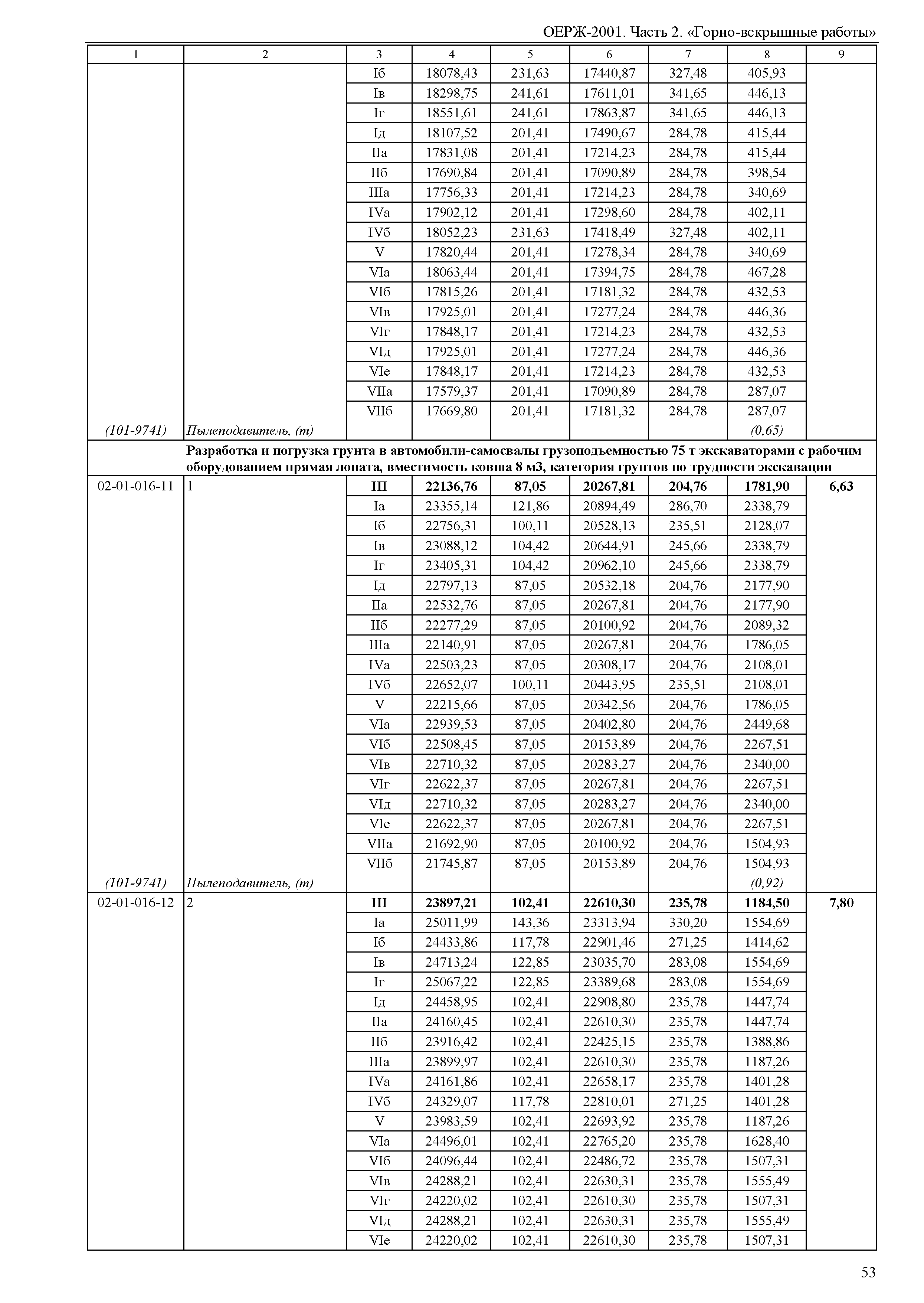 ОЕРЖ 81-02-02-2001