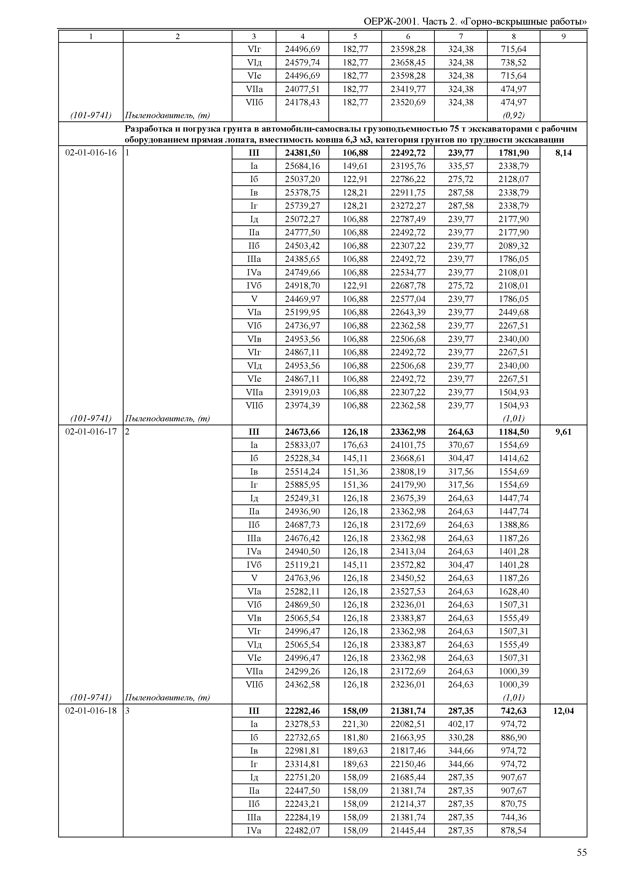 ОЕРЖ 81-02-02-2001