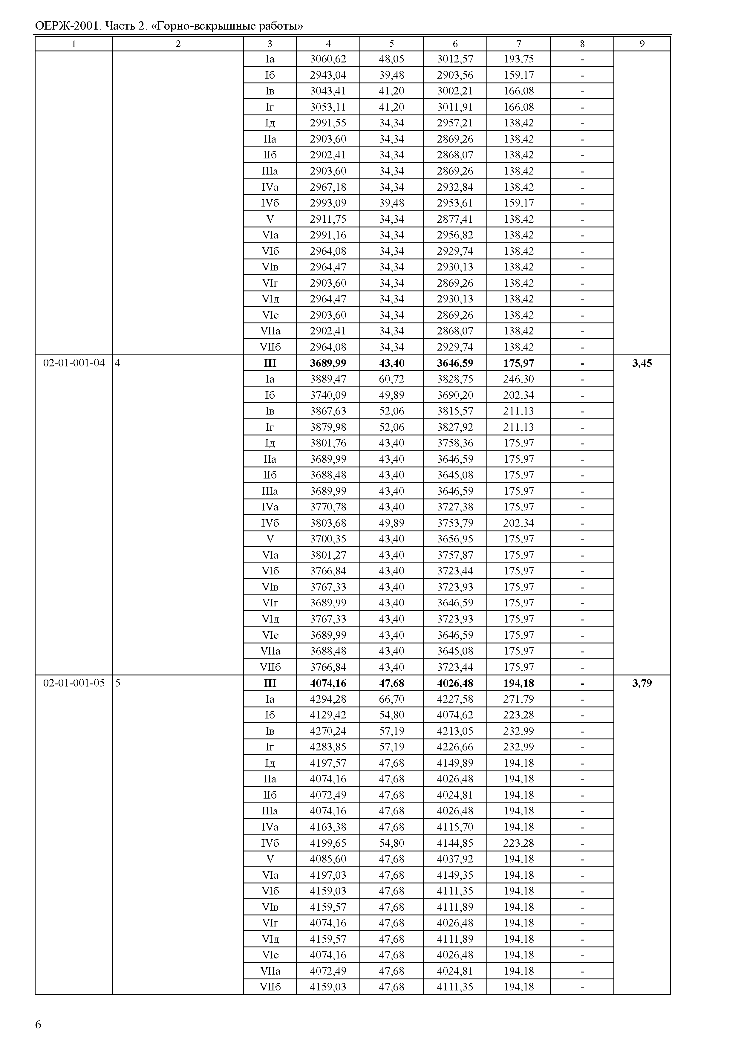 ОЕРЖ 81-02-02-2001