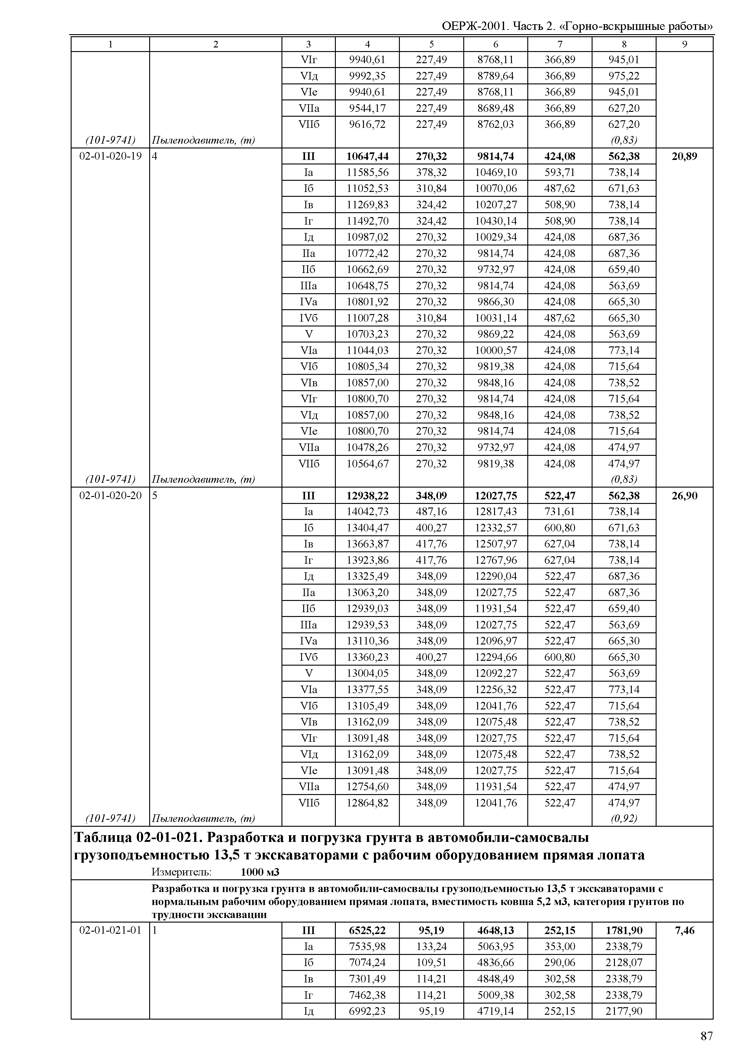 ОЕРЖ 81-02-02-2001