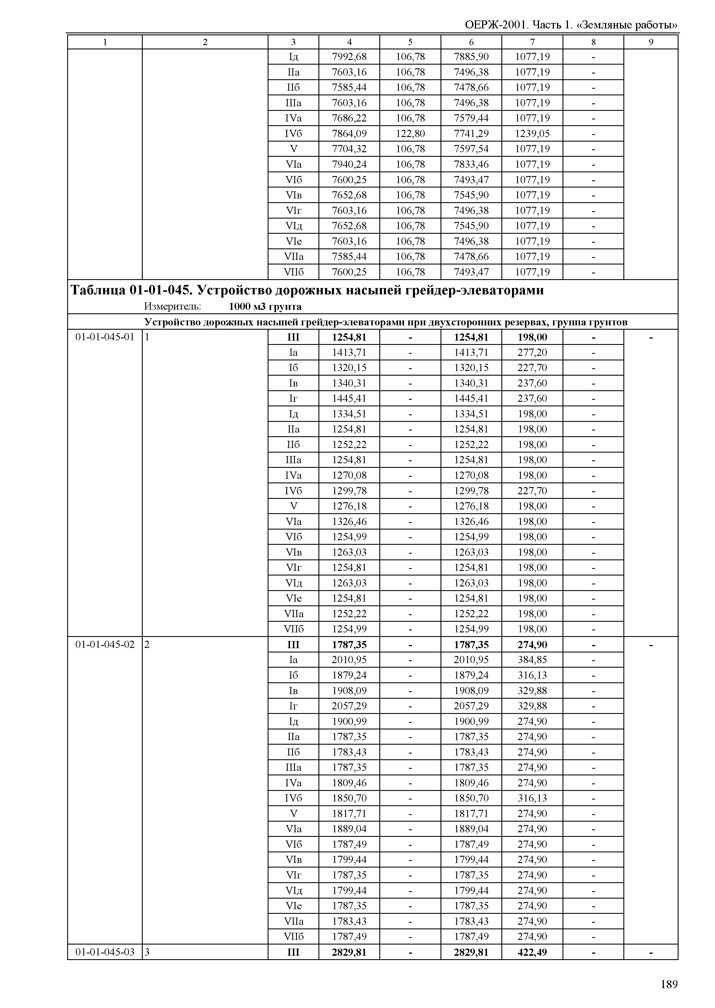 ОЕРЖ 81-02-01-2001