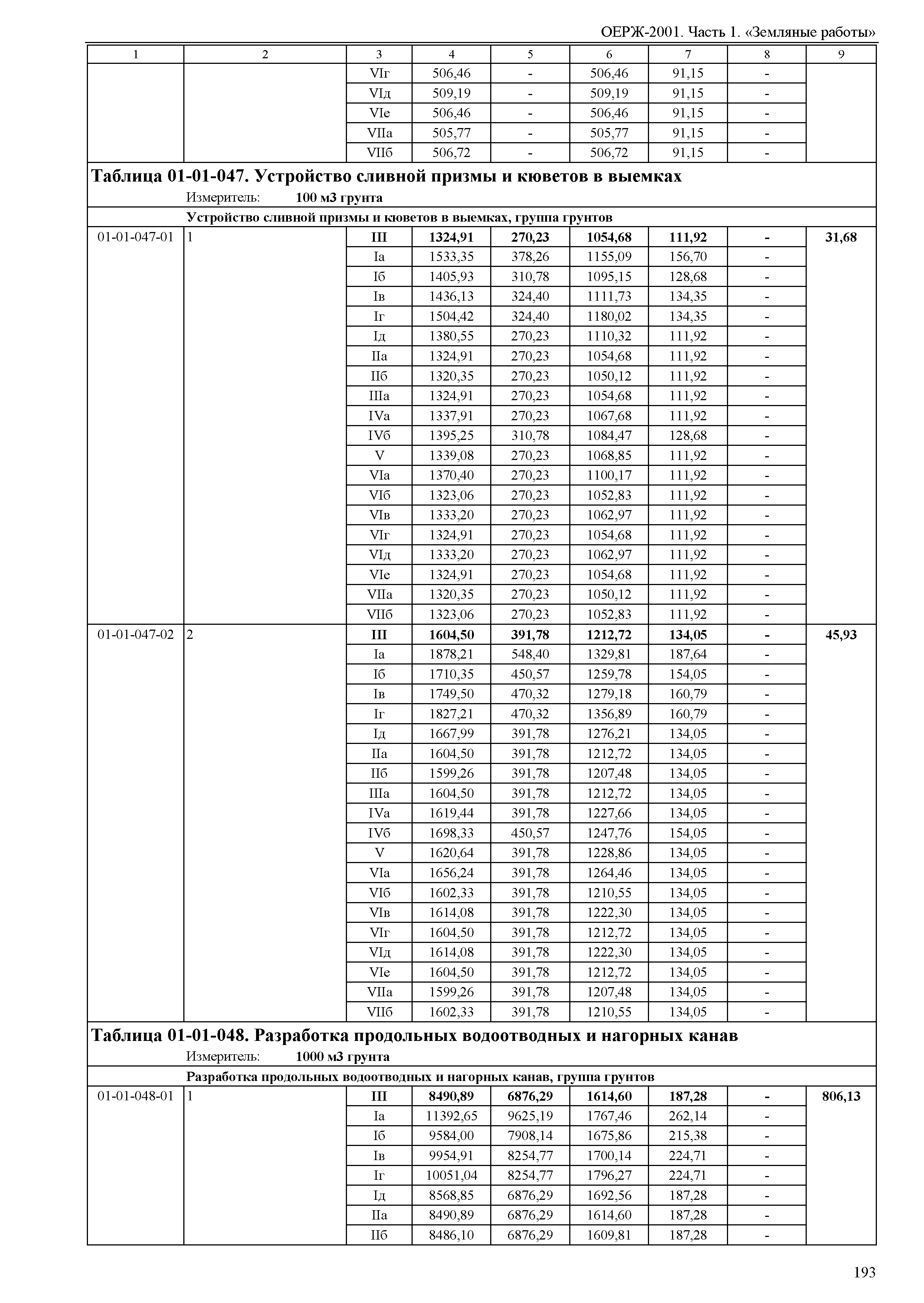 ОЕРЖ 81-02-01-2001