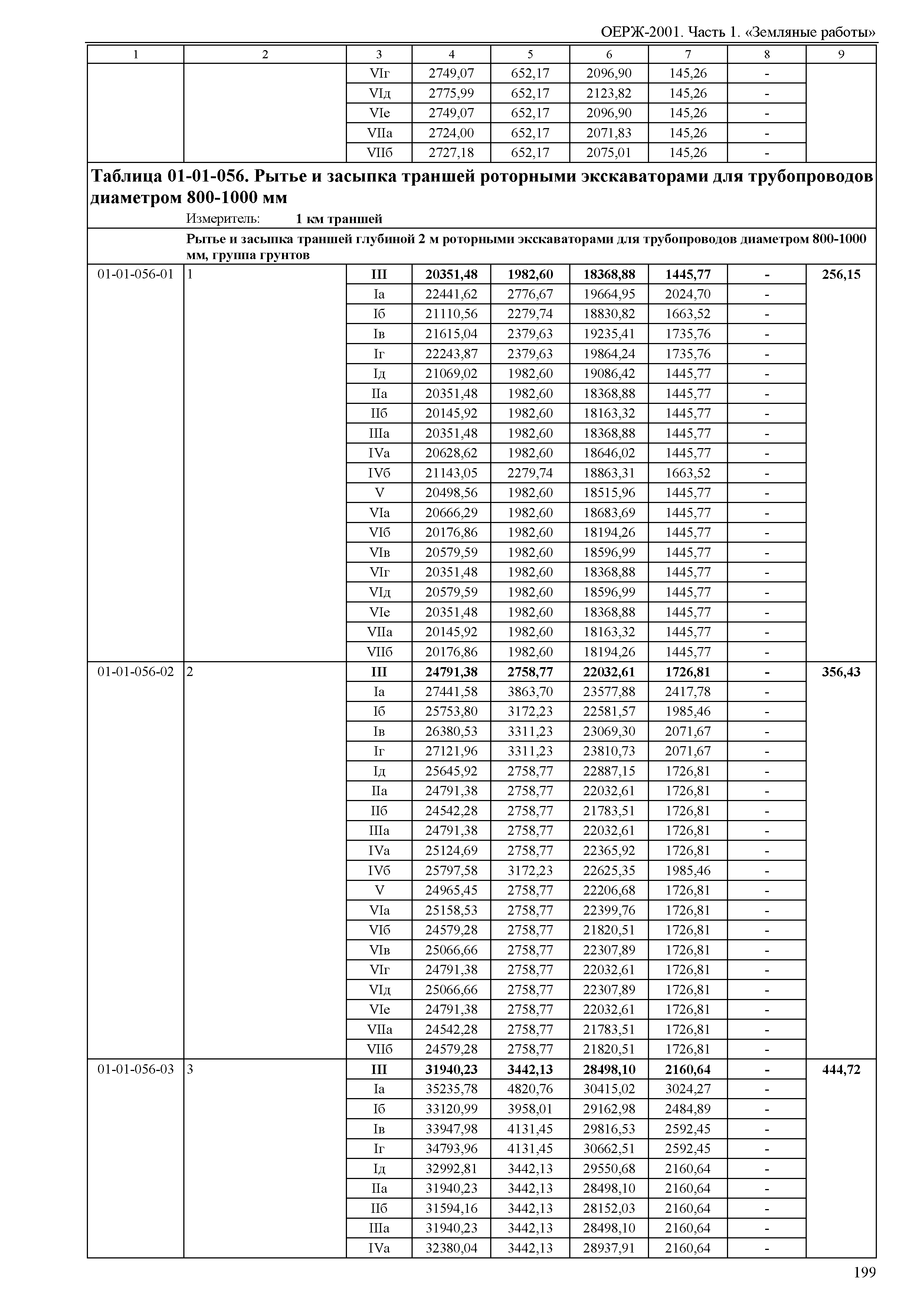 ОЕРЖ 81-02-01-2001