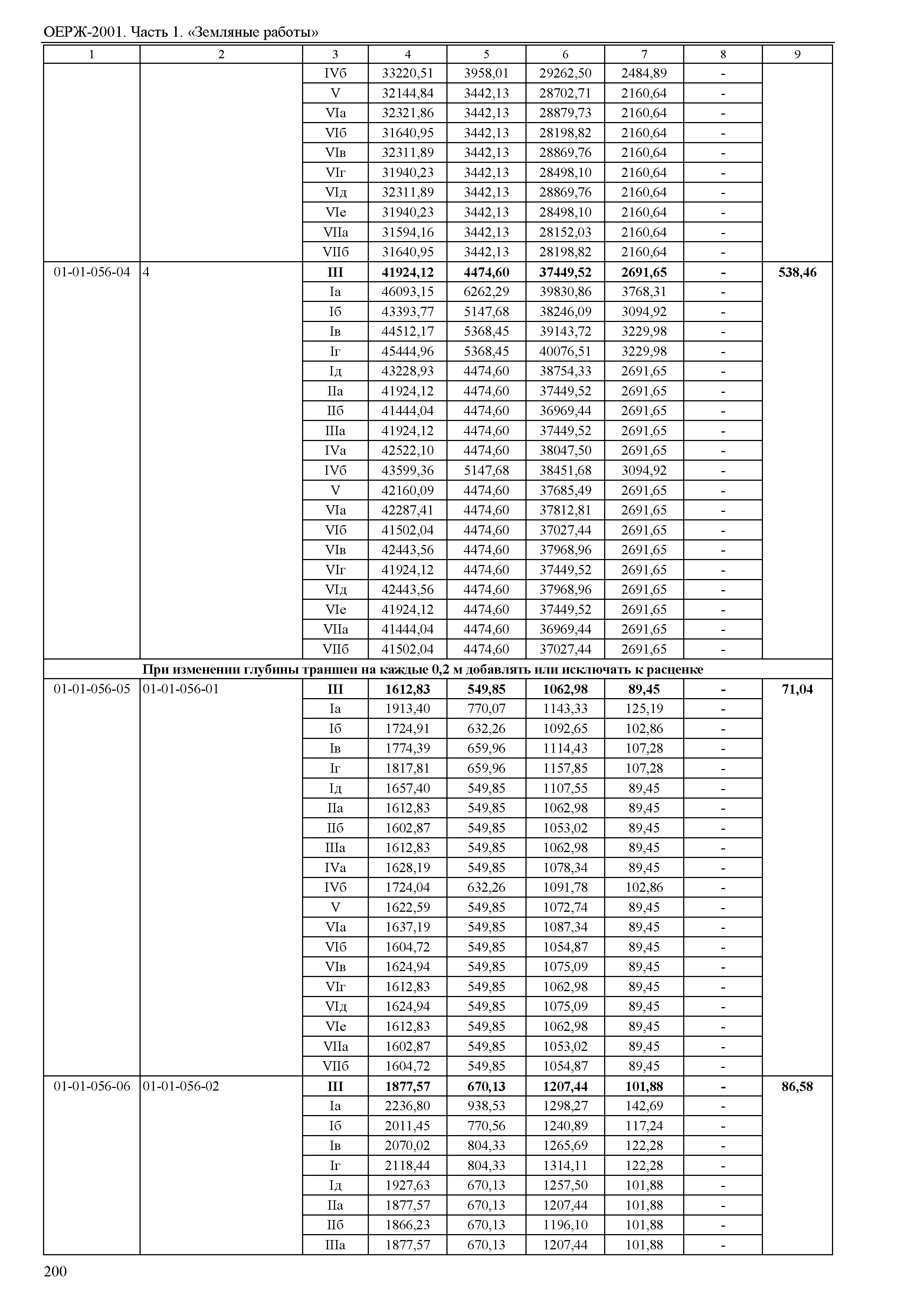 ОЕРЖ 81-02-01-2001