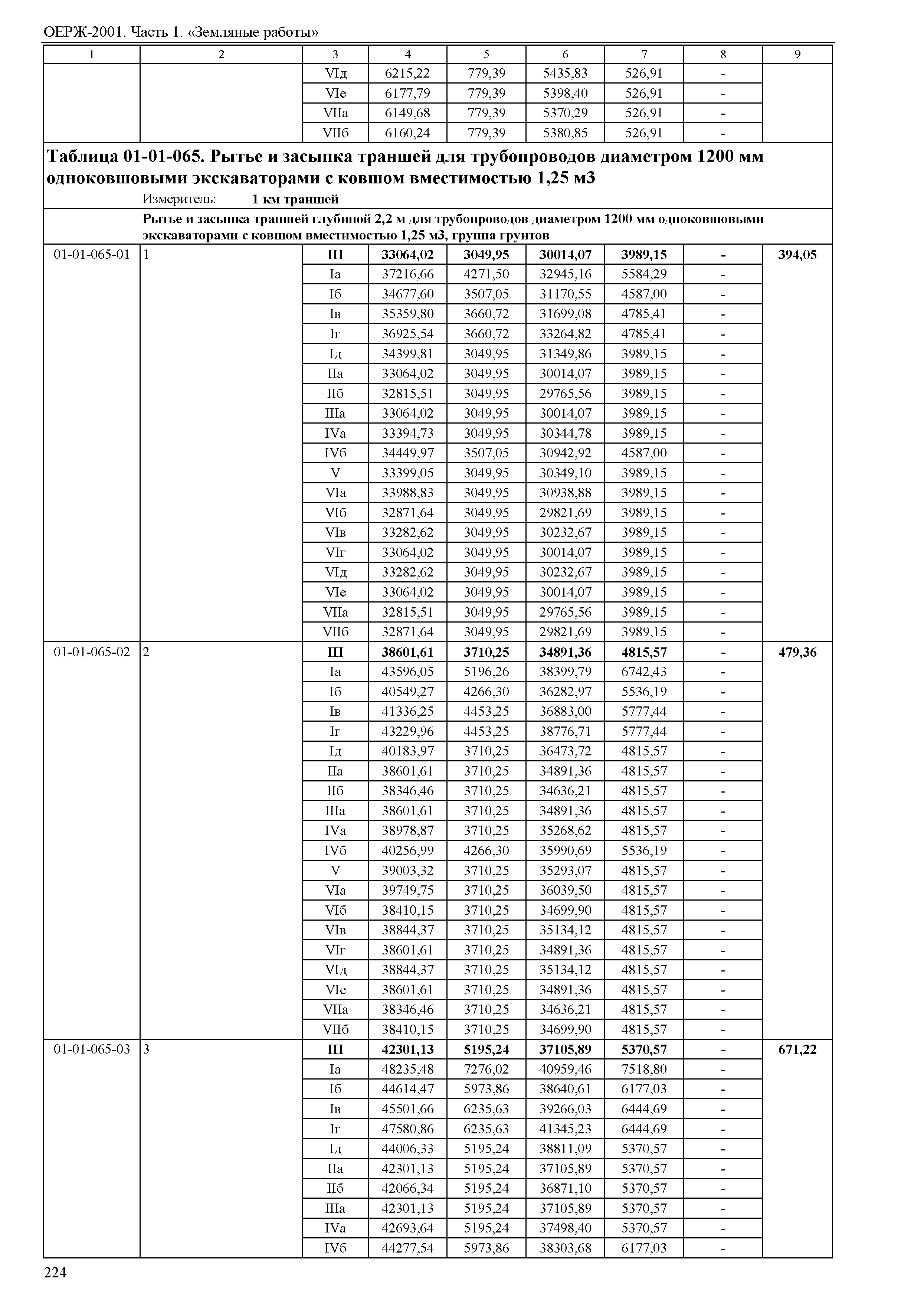 ОЕРЖ 81-02-01-2001