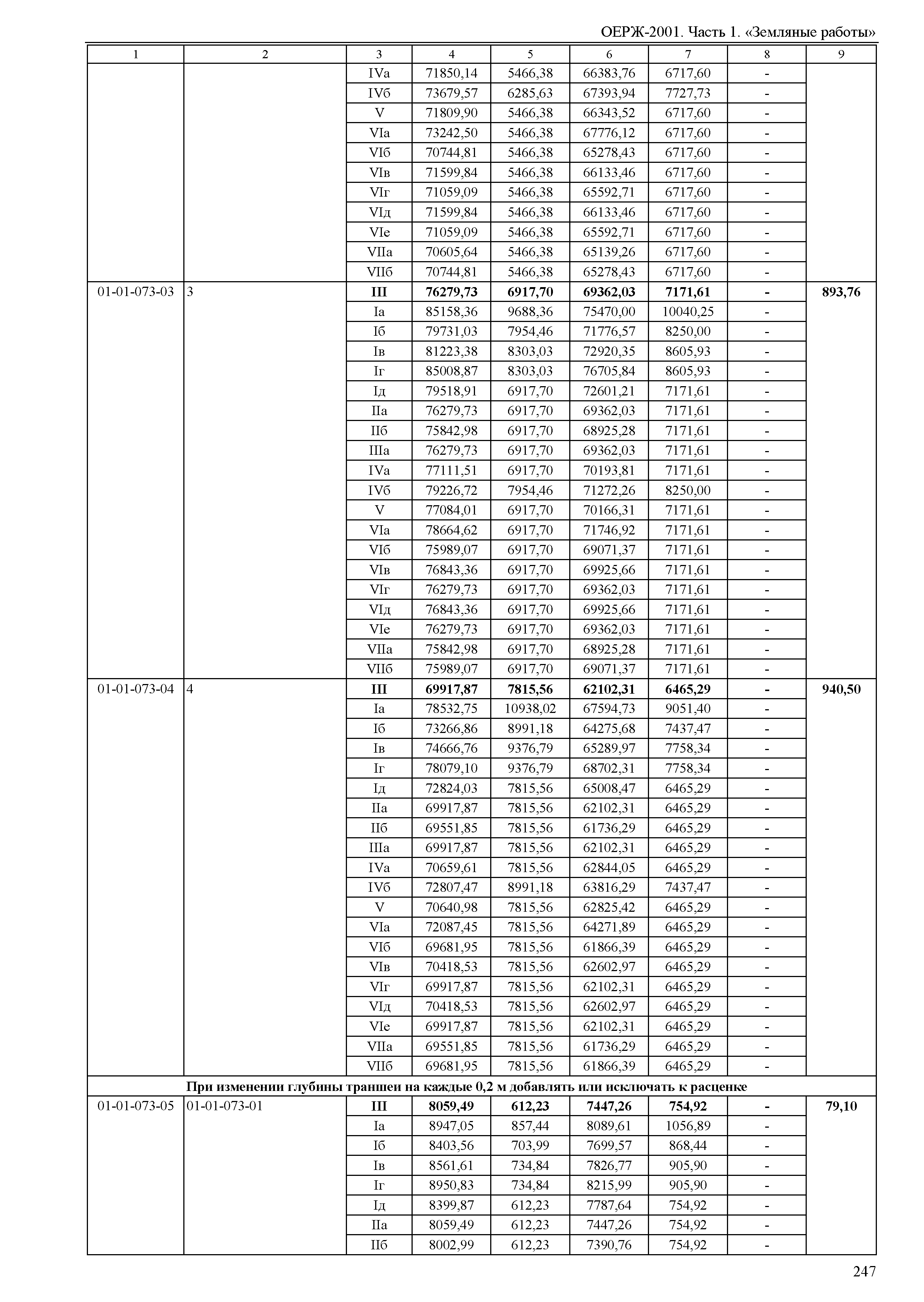 ОЕРЖ 81-02-01-2001