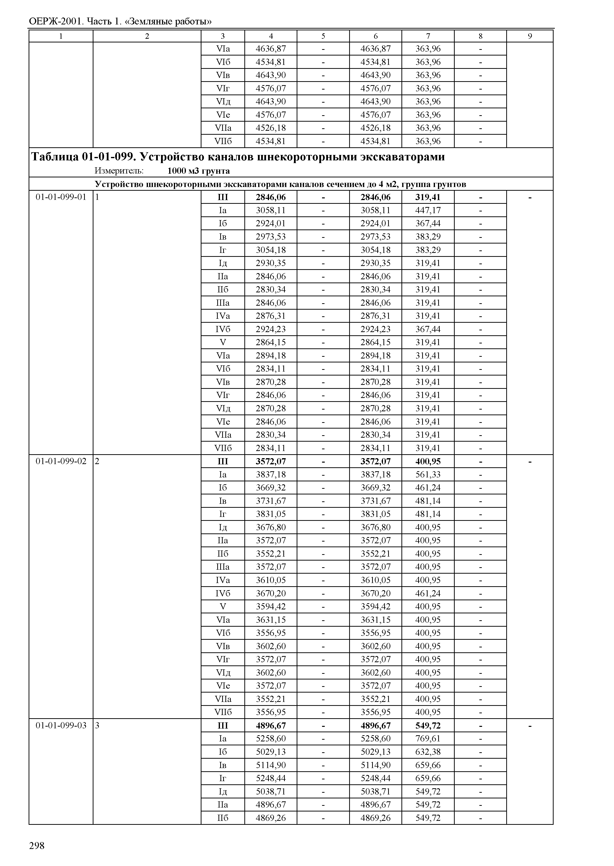 ОЕРЖ 81-02-01-2001