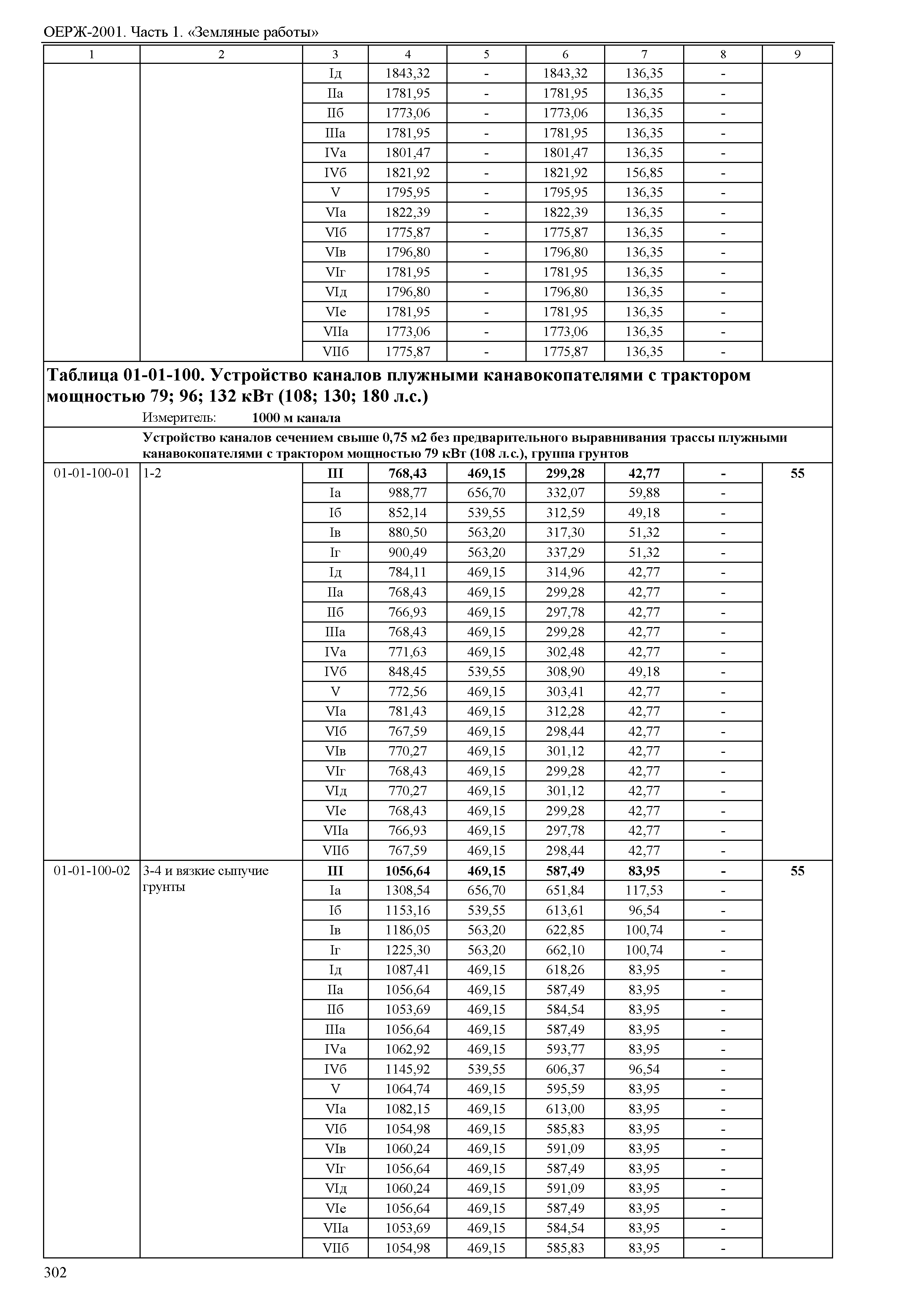 ОЕРЖ 81-02-01-2001