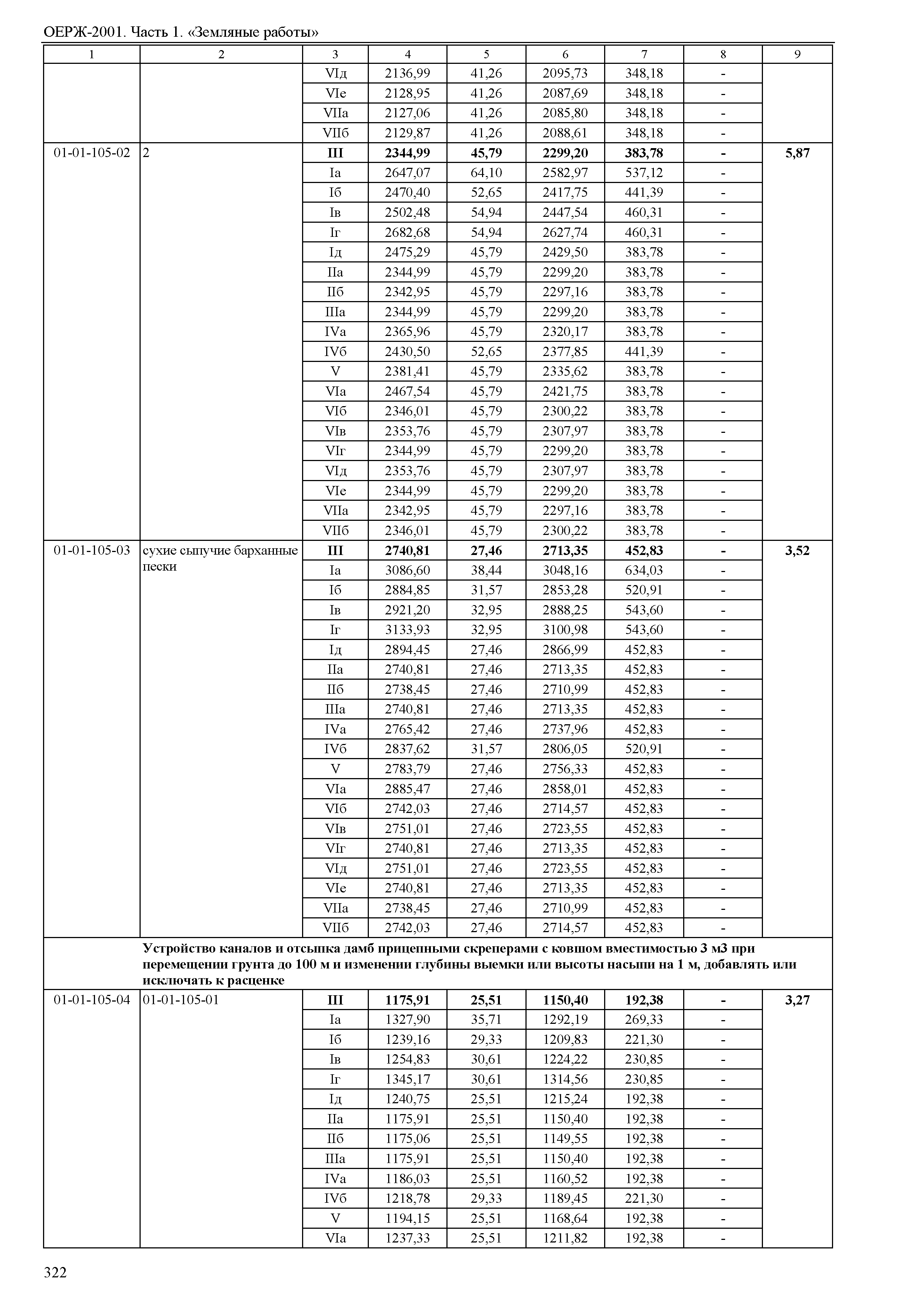 ОЕРЖ 81-02-01-2001