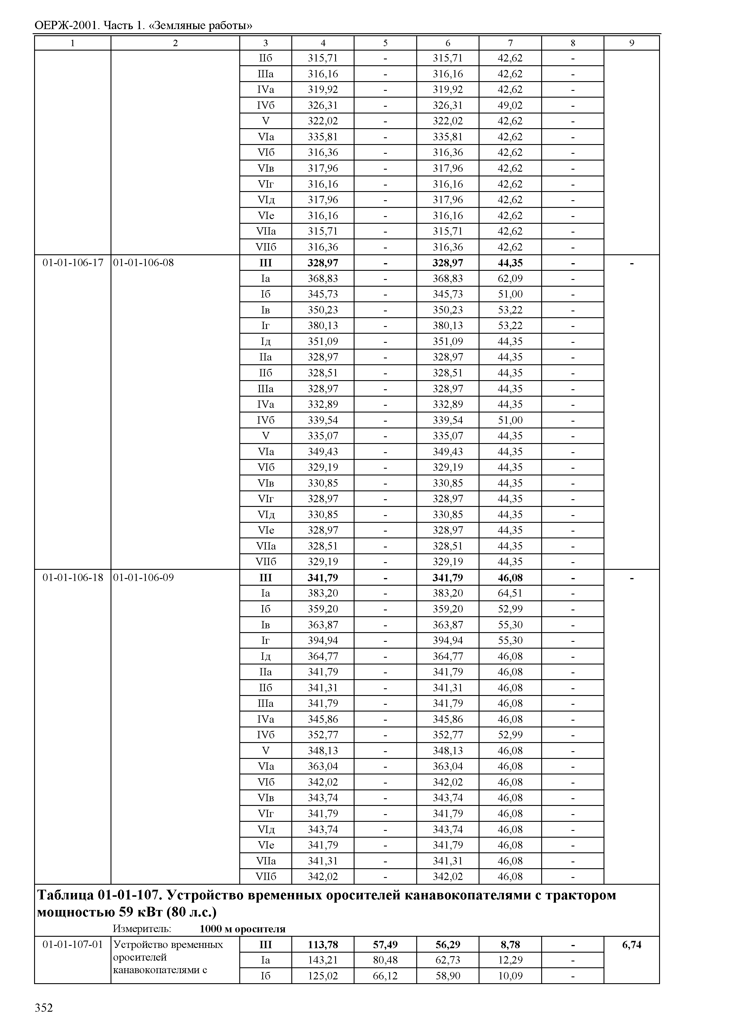 ОЕРЖ 81-02-01-2001