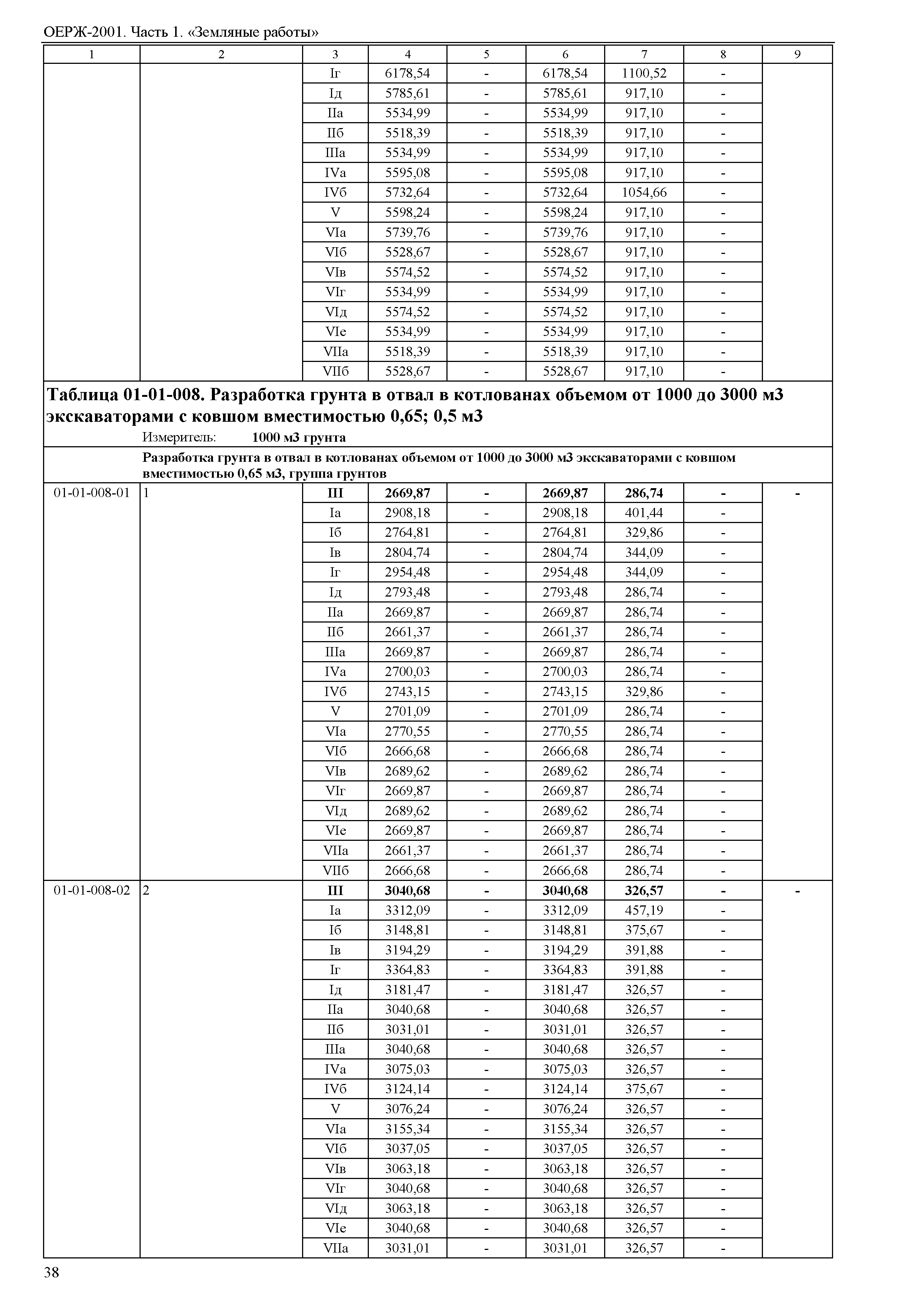 ОЕРЖ 81-02-01-2001