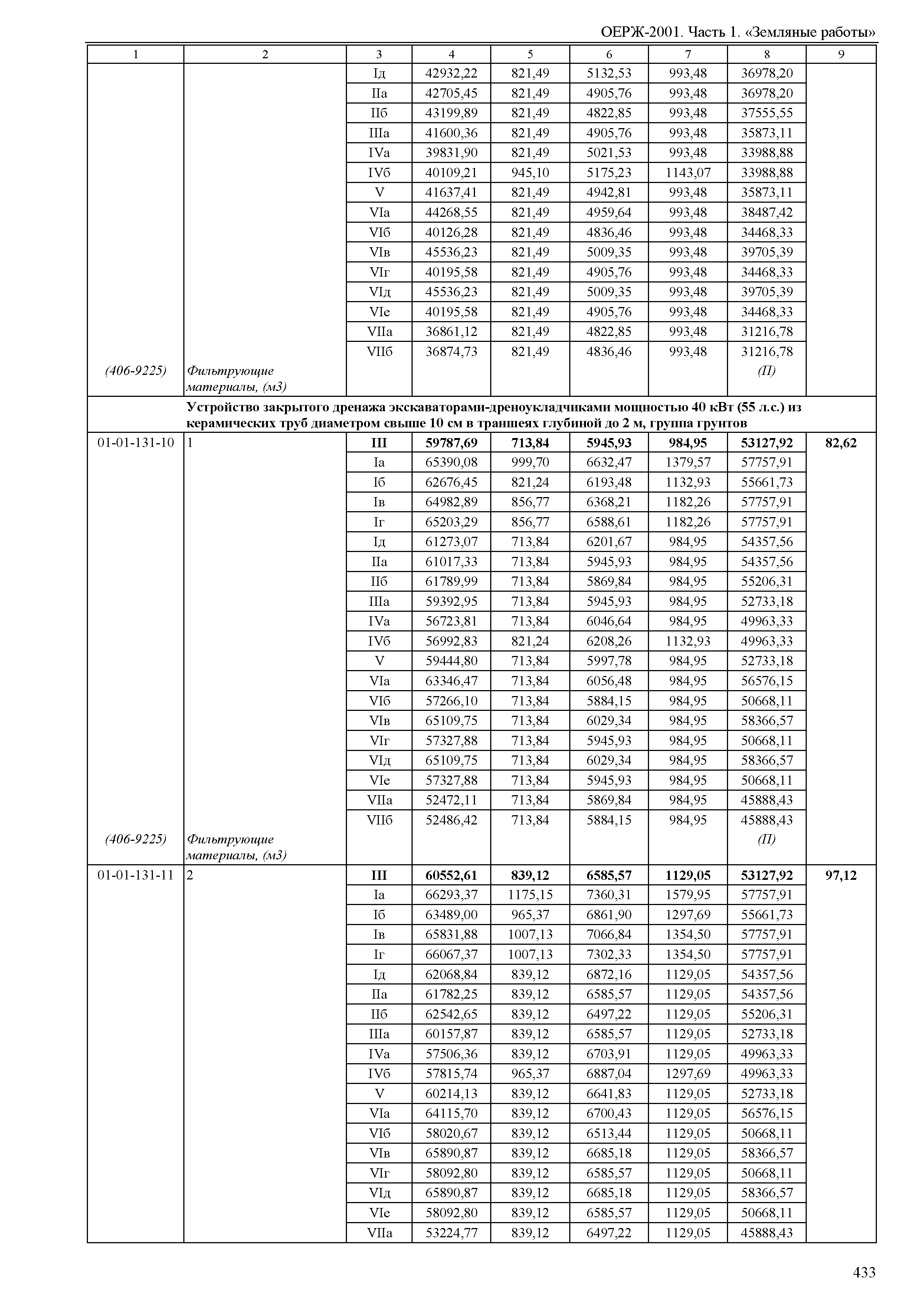 ОЕРЖ 81-02-01-2001