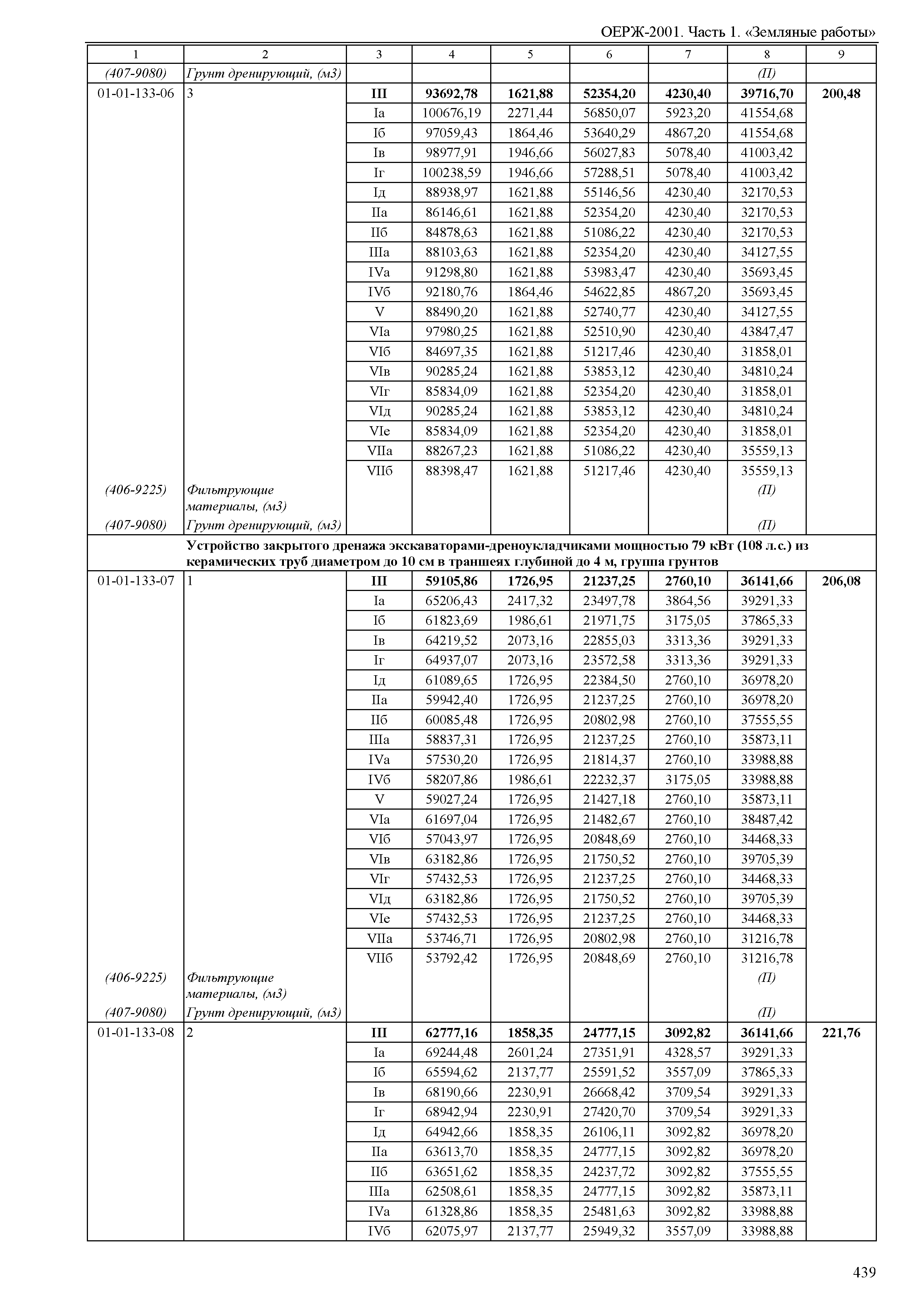 ОЕРЖ 81-02-01-2001