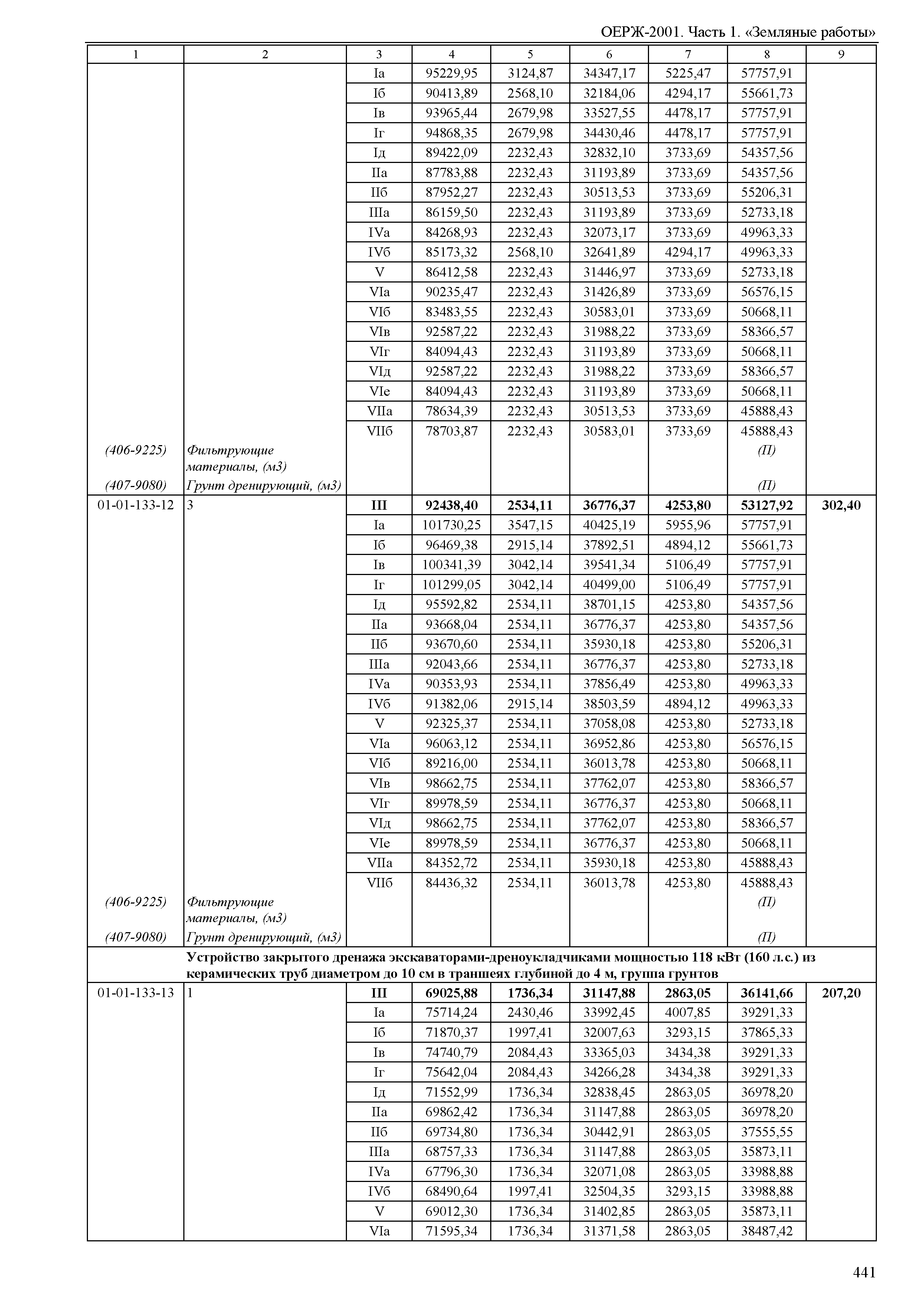 ОЕРЖ 81-02-01-2001