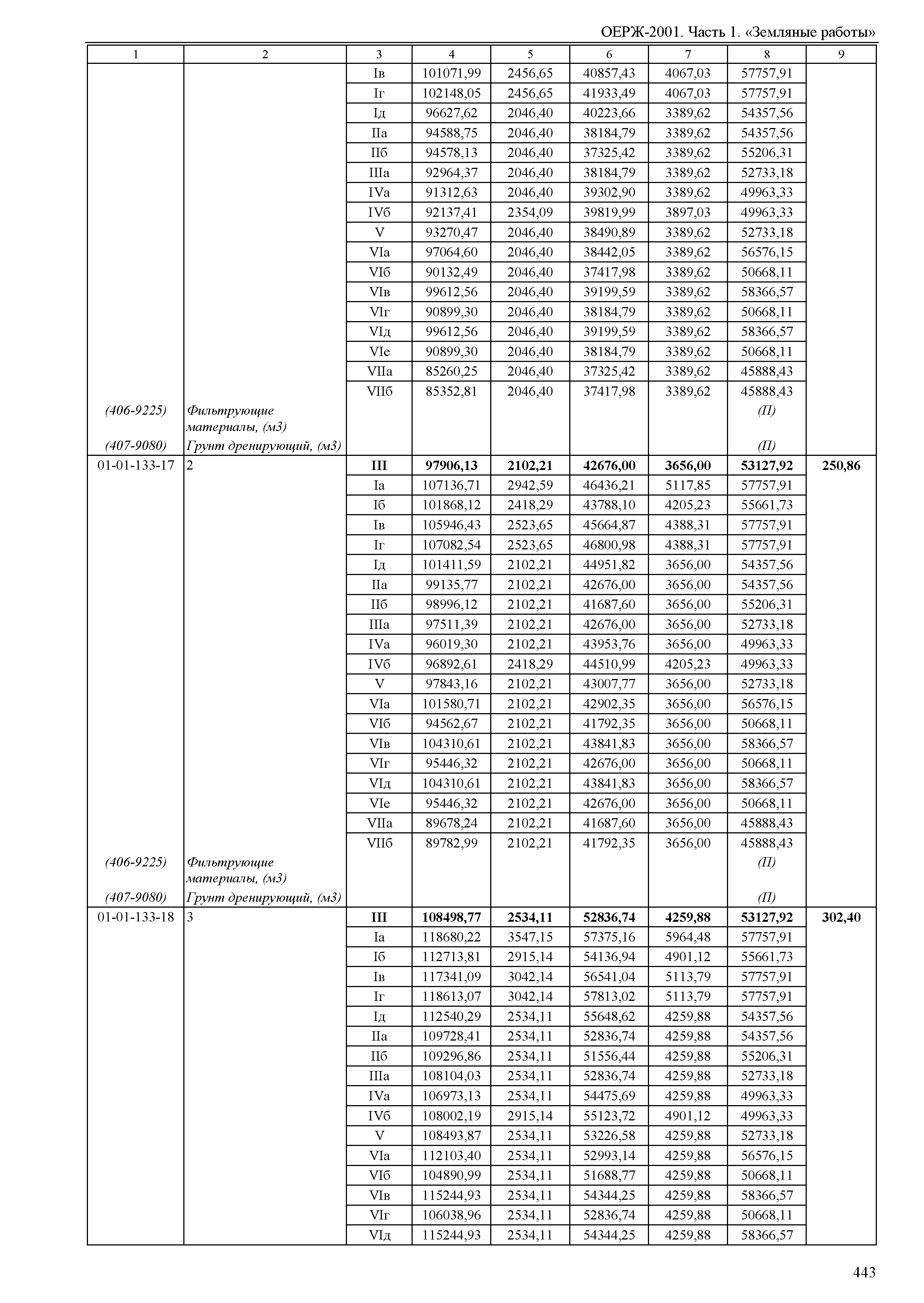 ОЕРЖ 81-02-01-2001