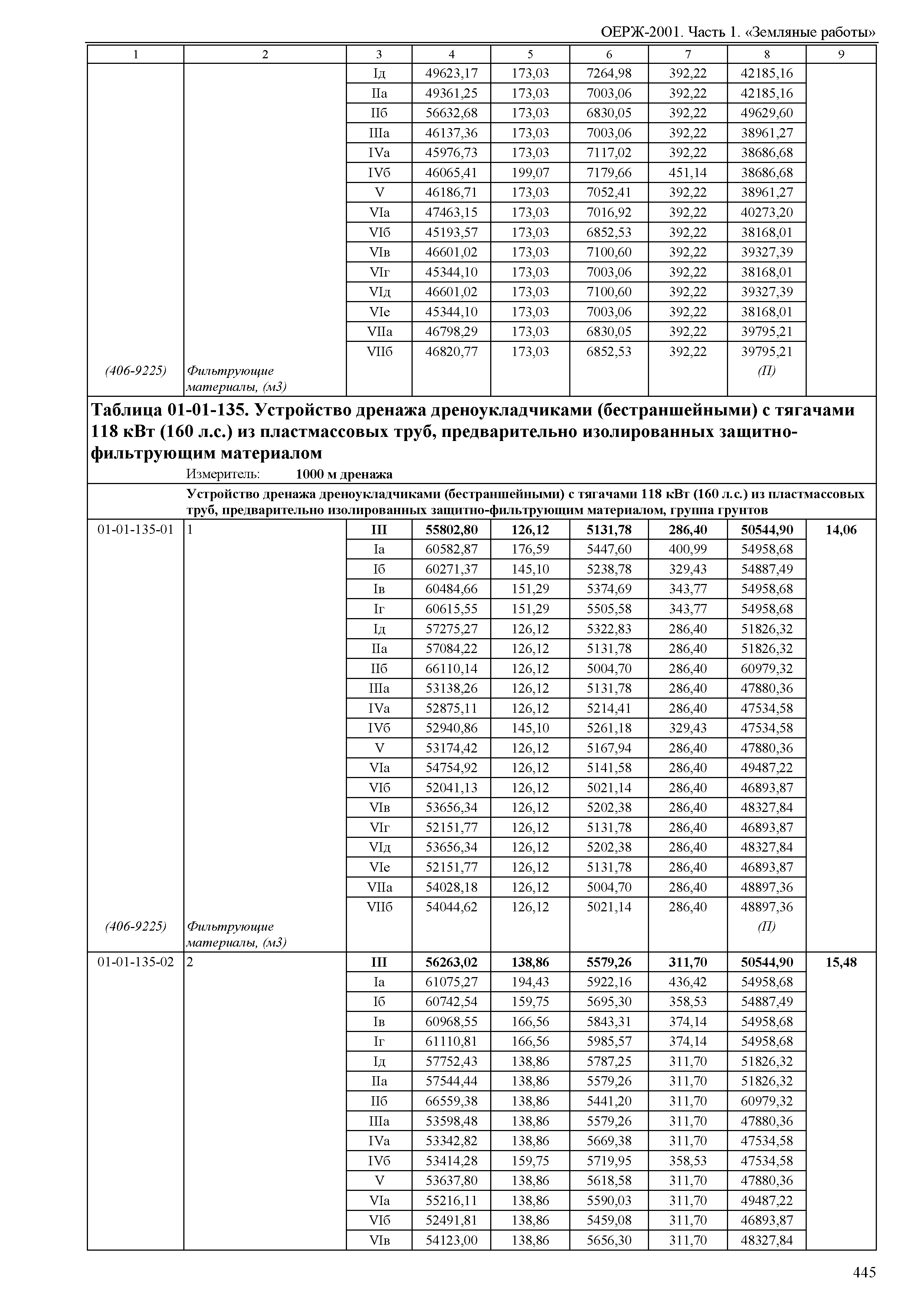 ОЕРЖ 81-02-01-2001