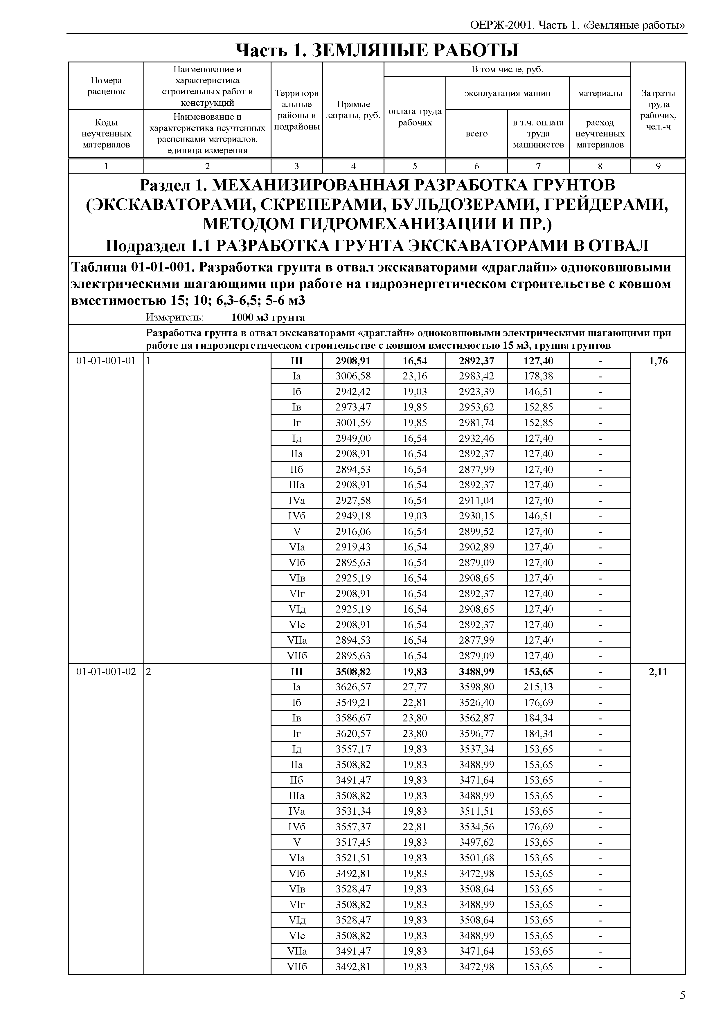 ОЕРЖ 81-02-01-2001