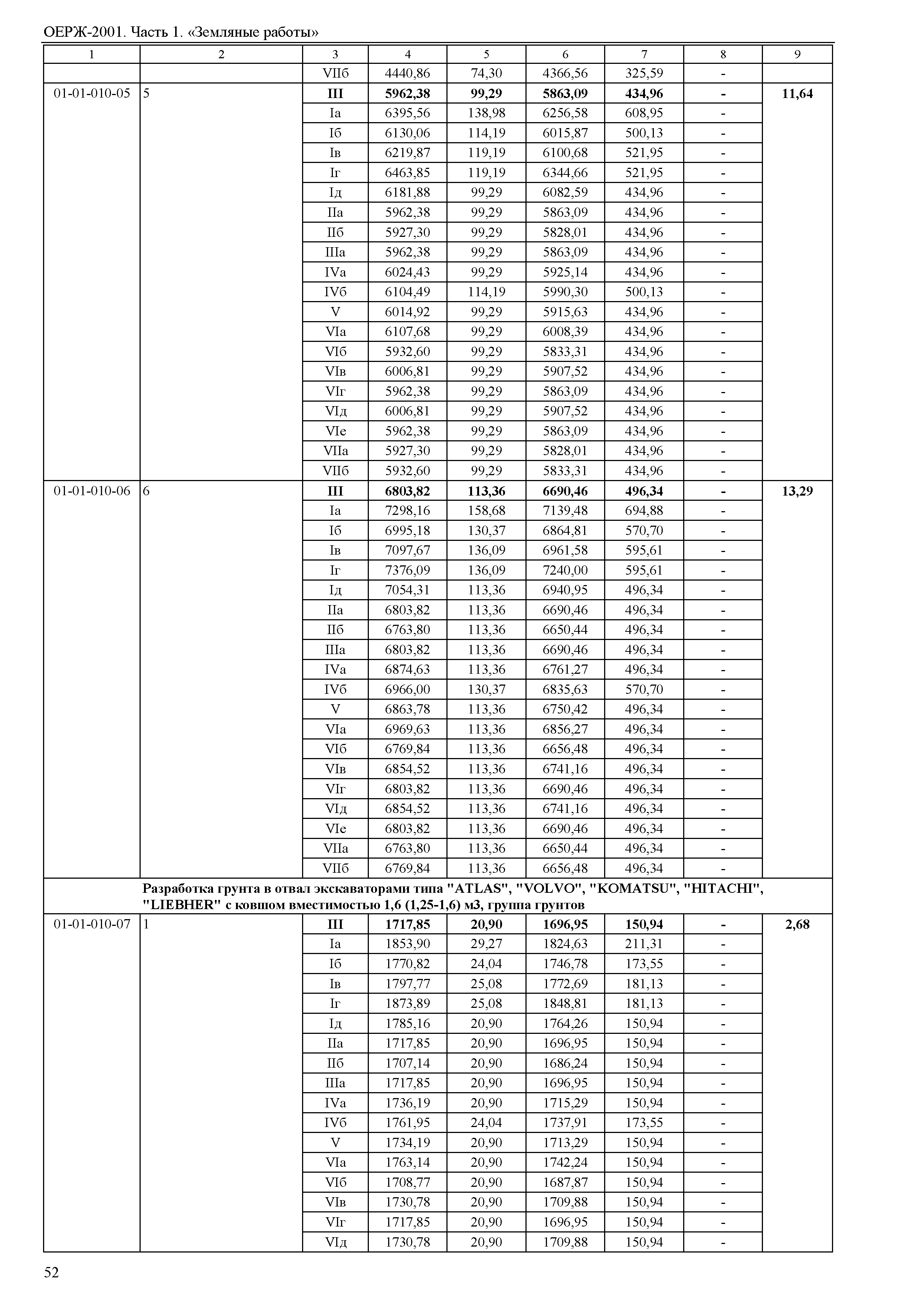 ОЕРЖ 81-02-01-2001