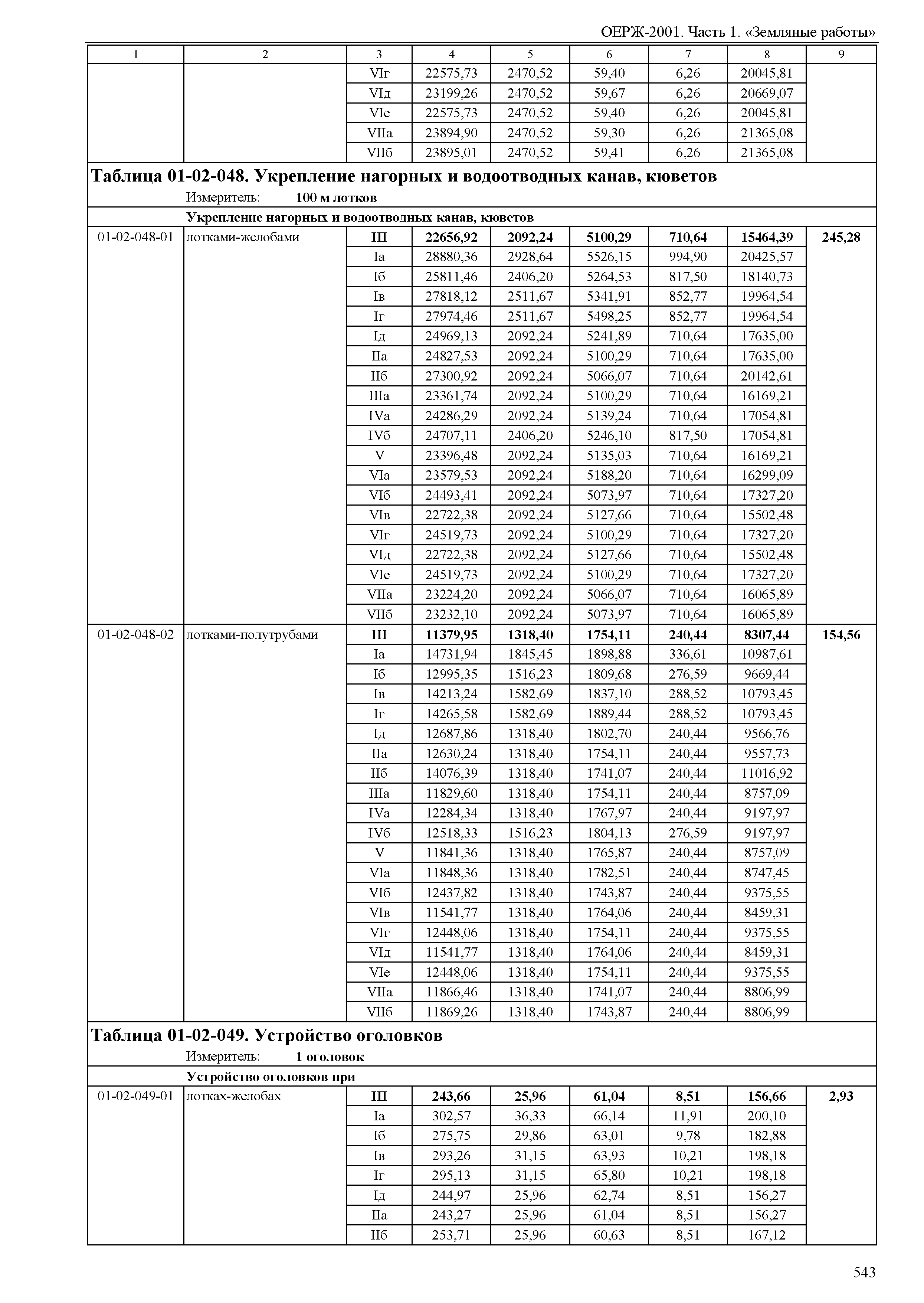 ОЕРЖ 81-02-01-2001