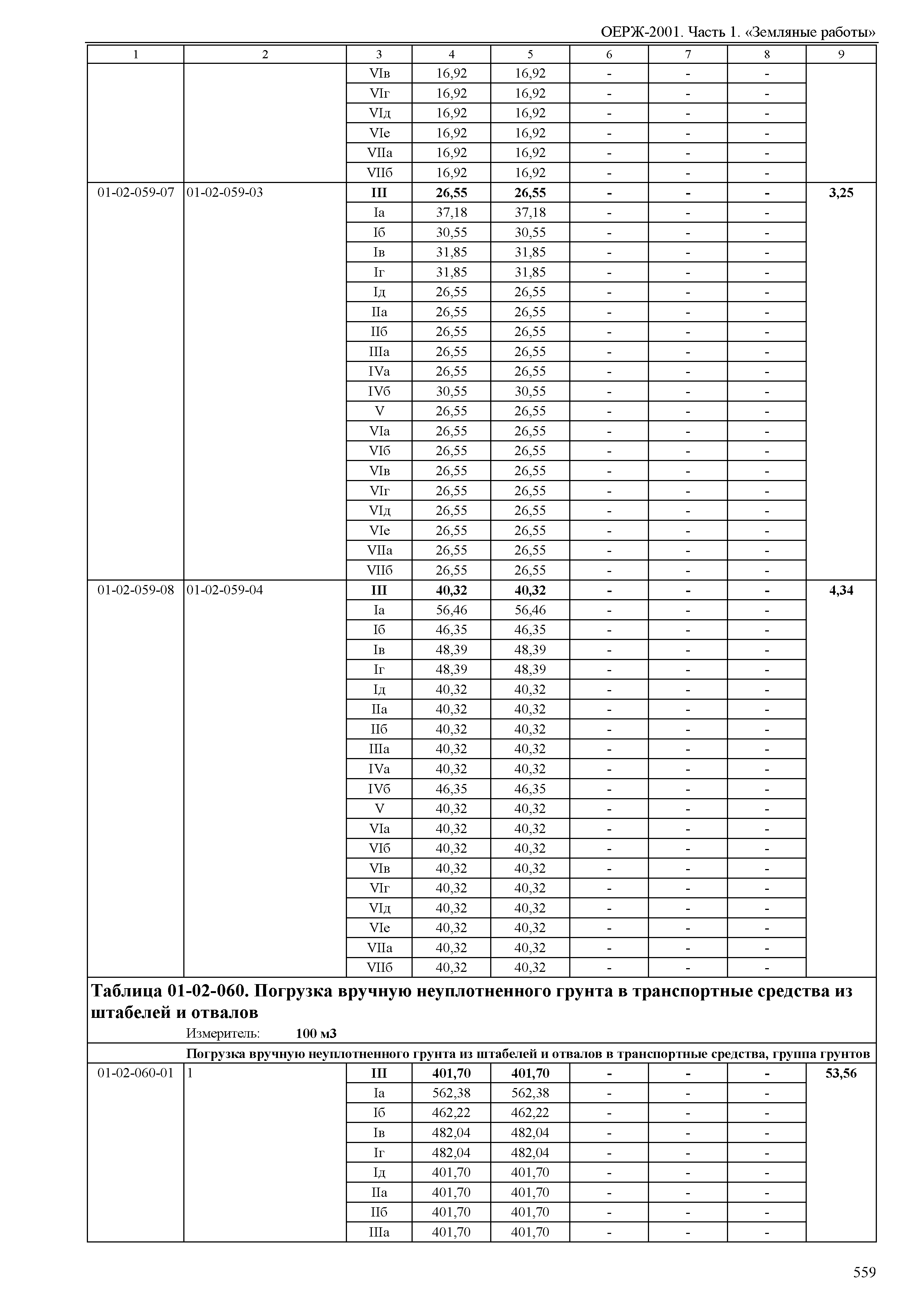 ОЕРЖ 81-02-01-2001