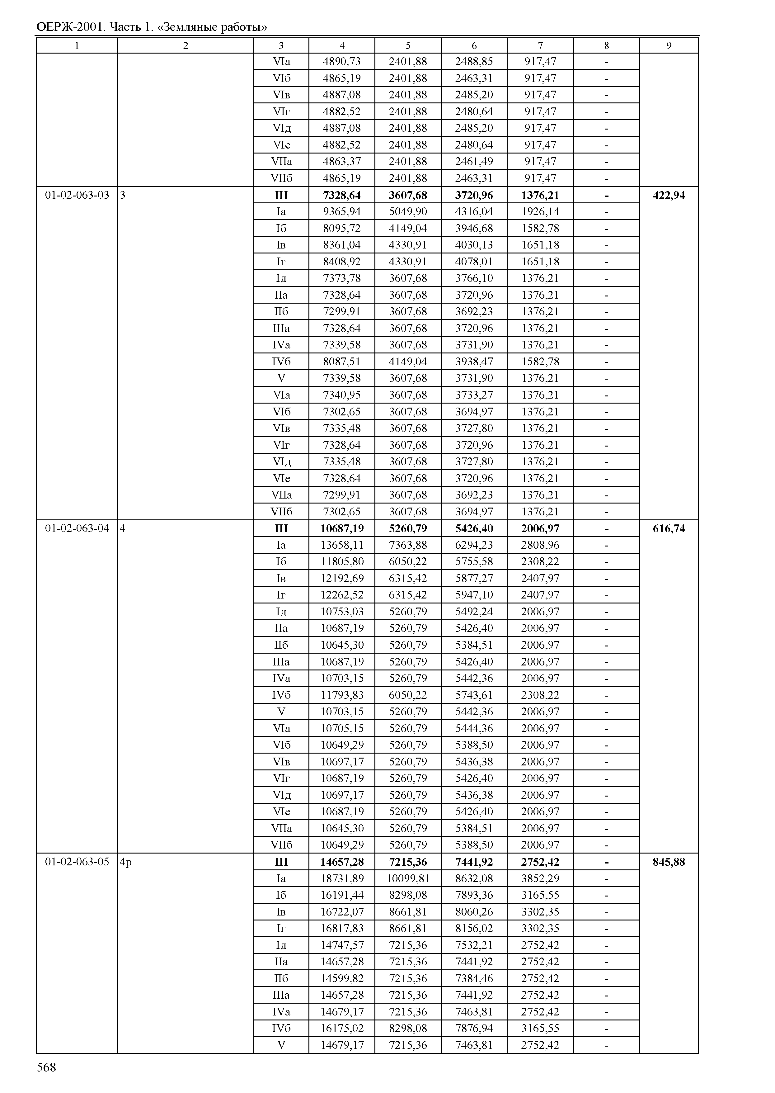 ОЕРЖ 81-02-01-2001