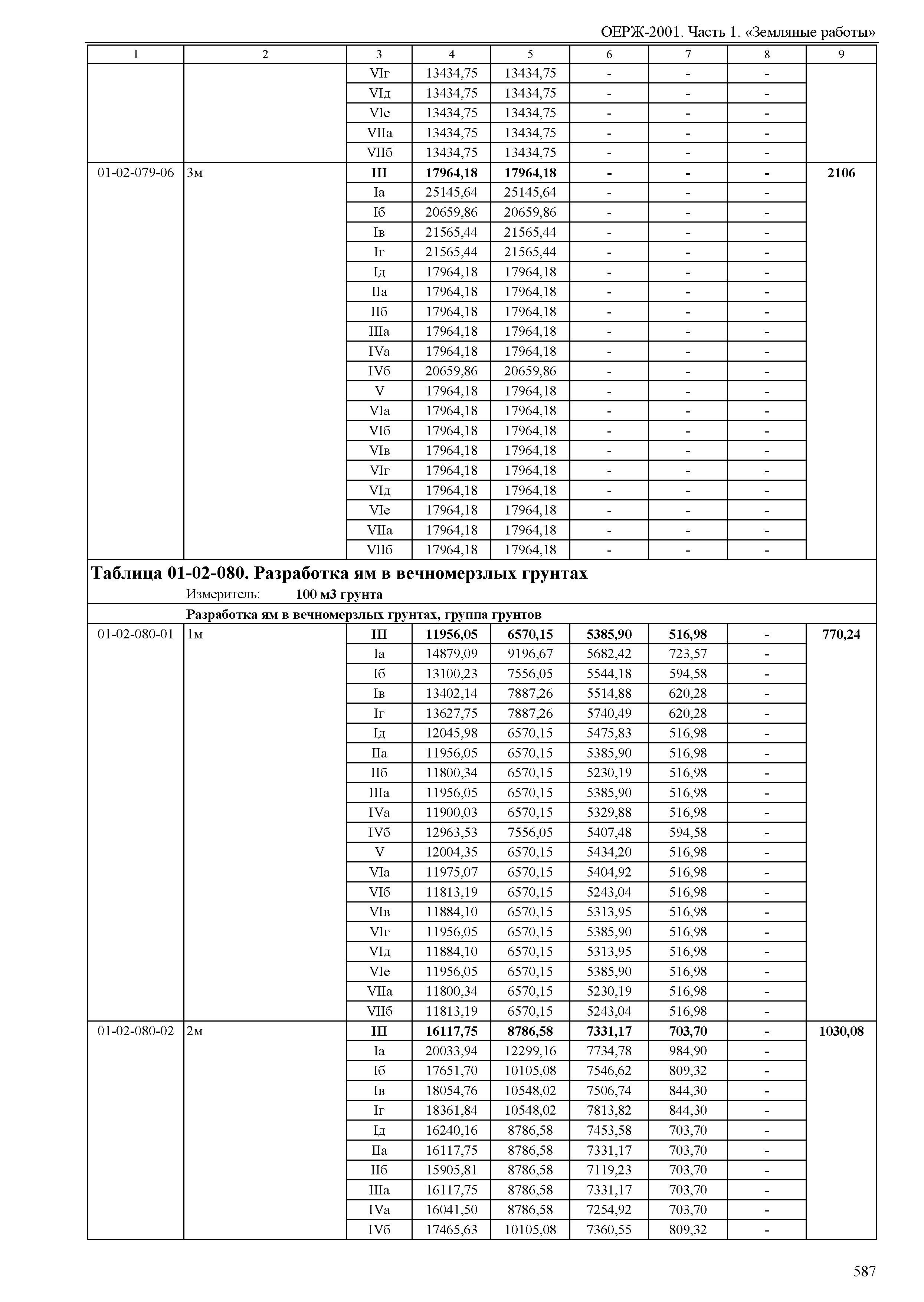 ОЕРЖ 81-02-01-2001