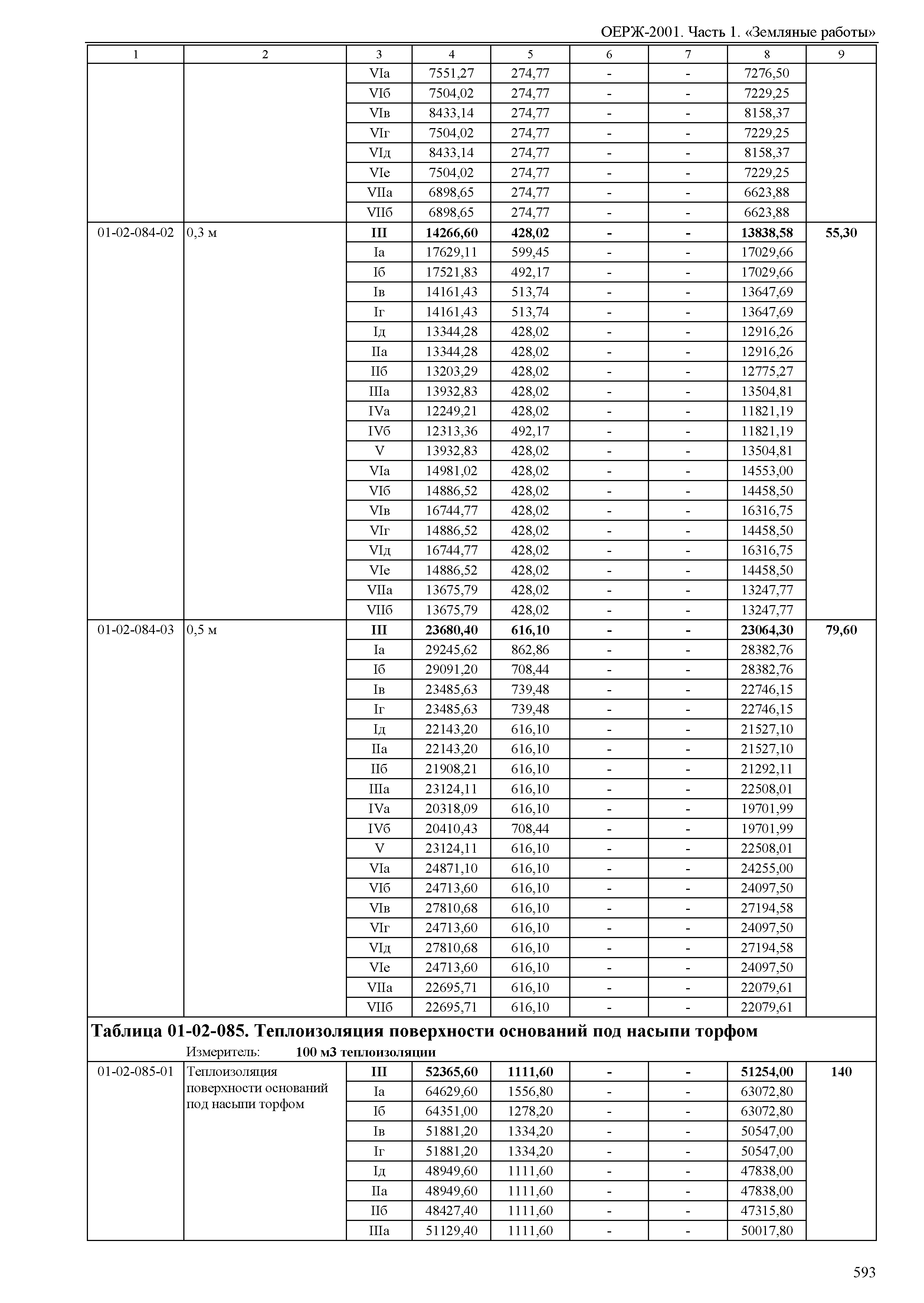 ОЕРЖ 81-02-01-2001