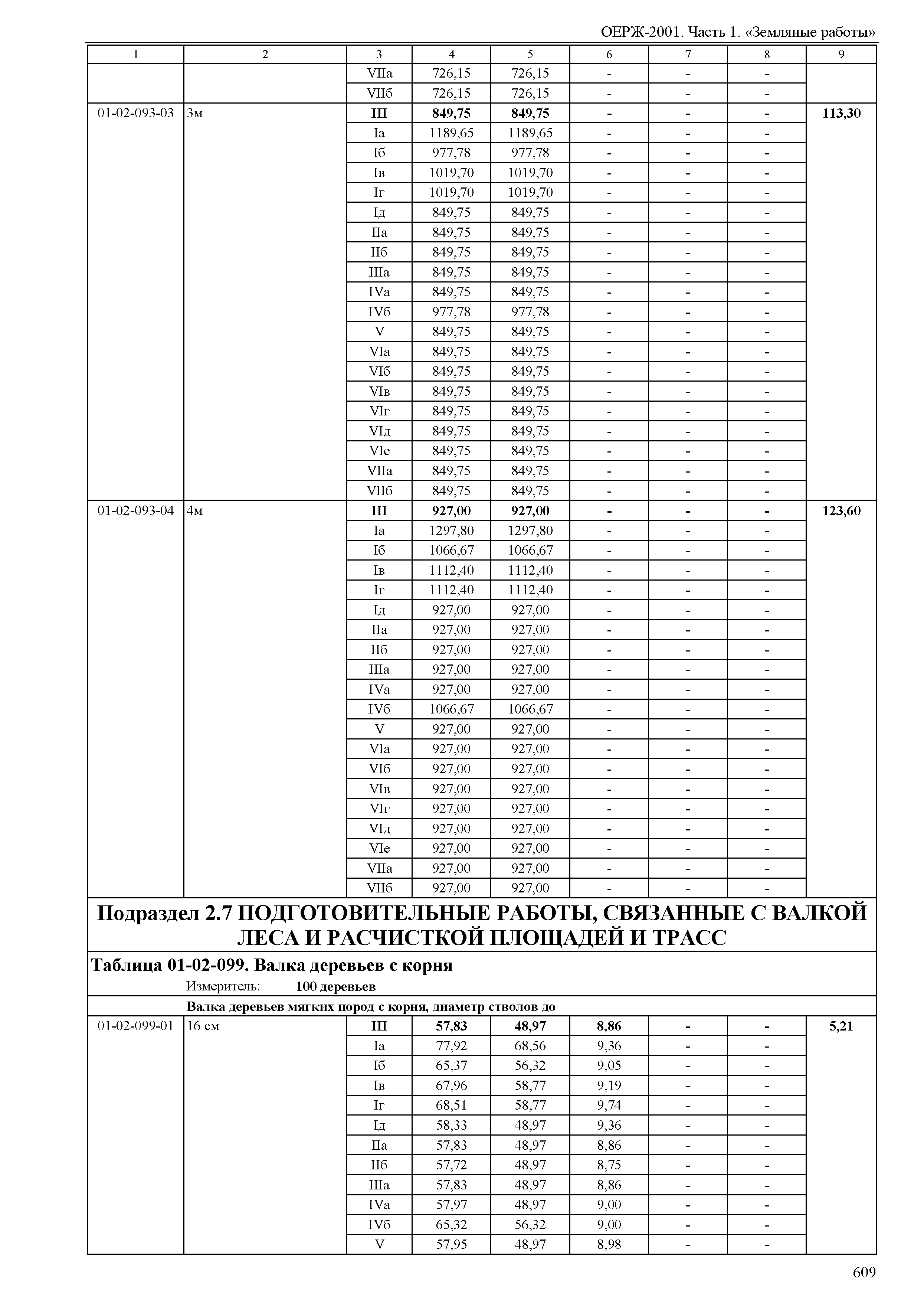 ОЕРЖ 81-02-01-2001