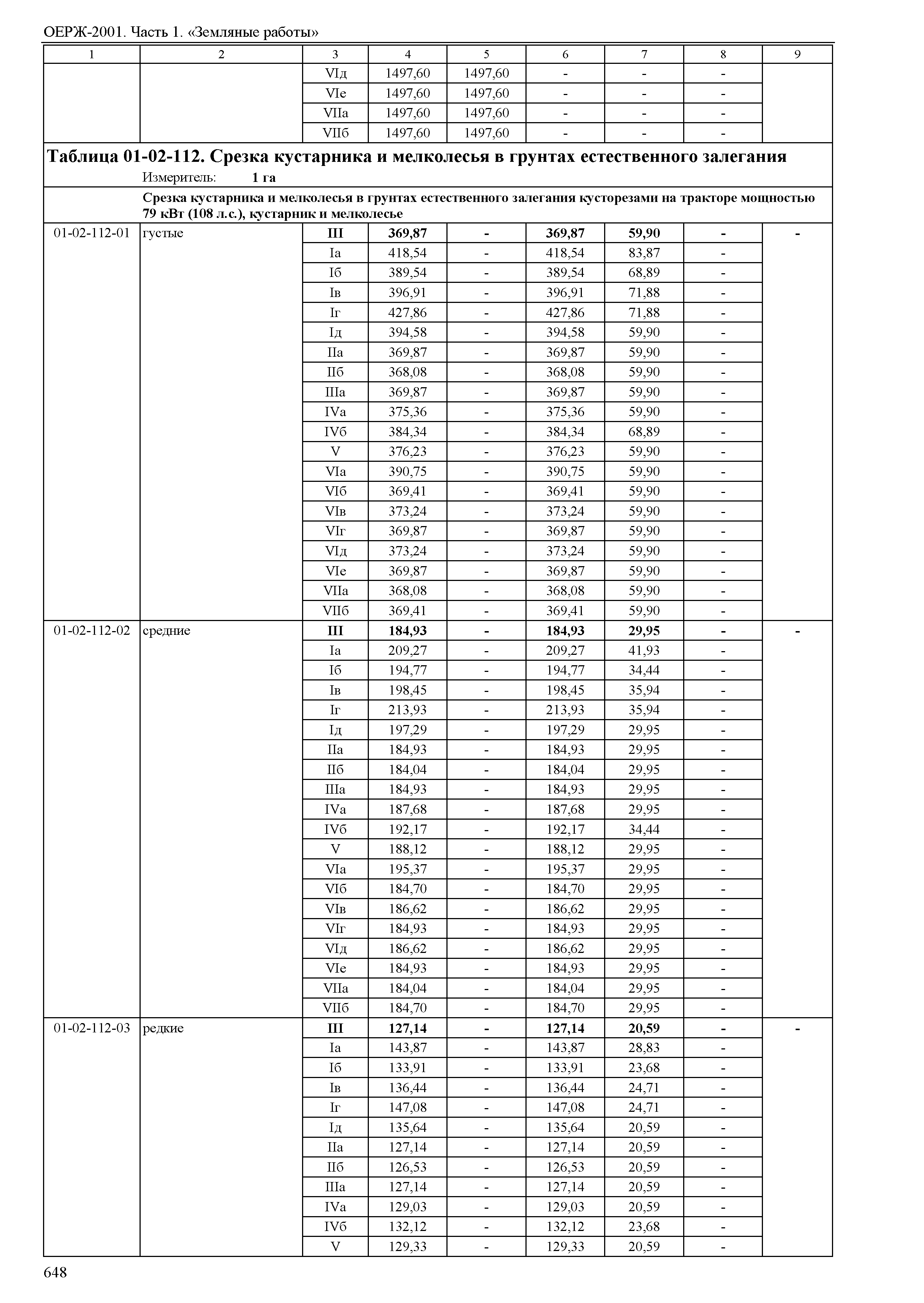 ОЕРЖ 81-02-01-2001