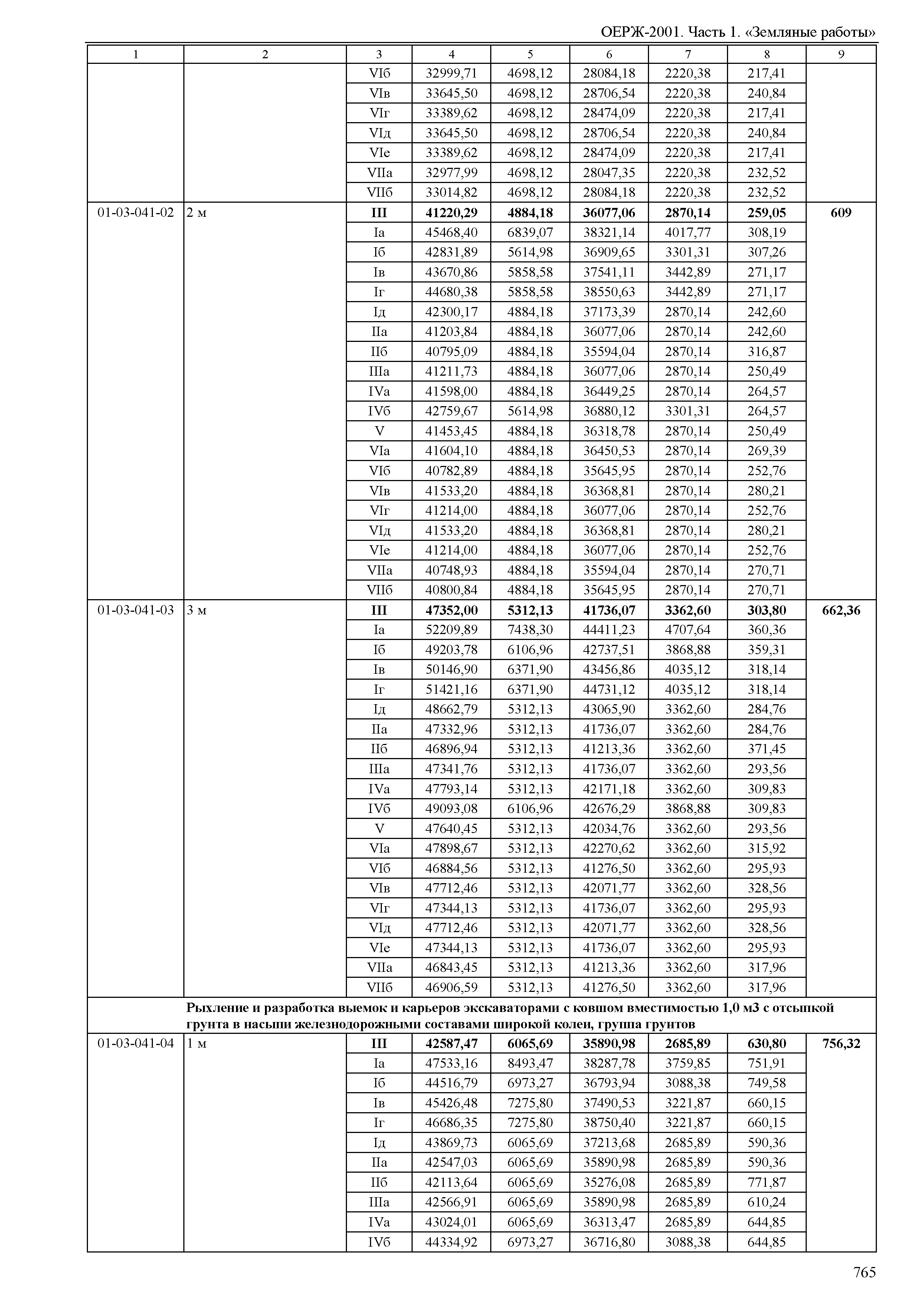 ОЕРЖ 81-02-01-2001