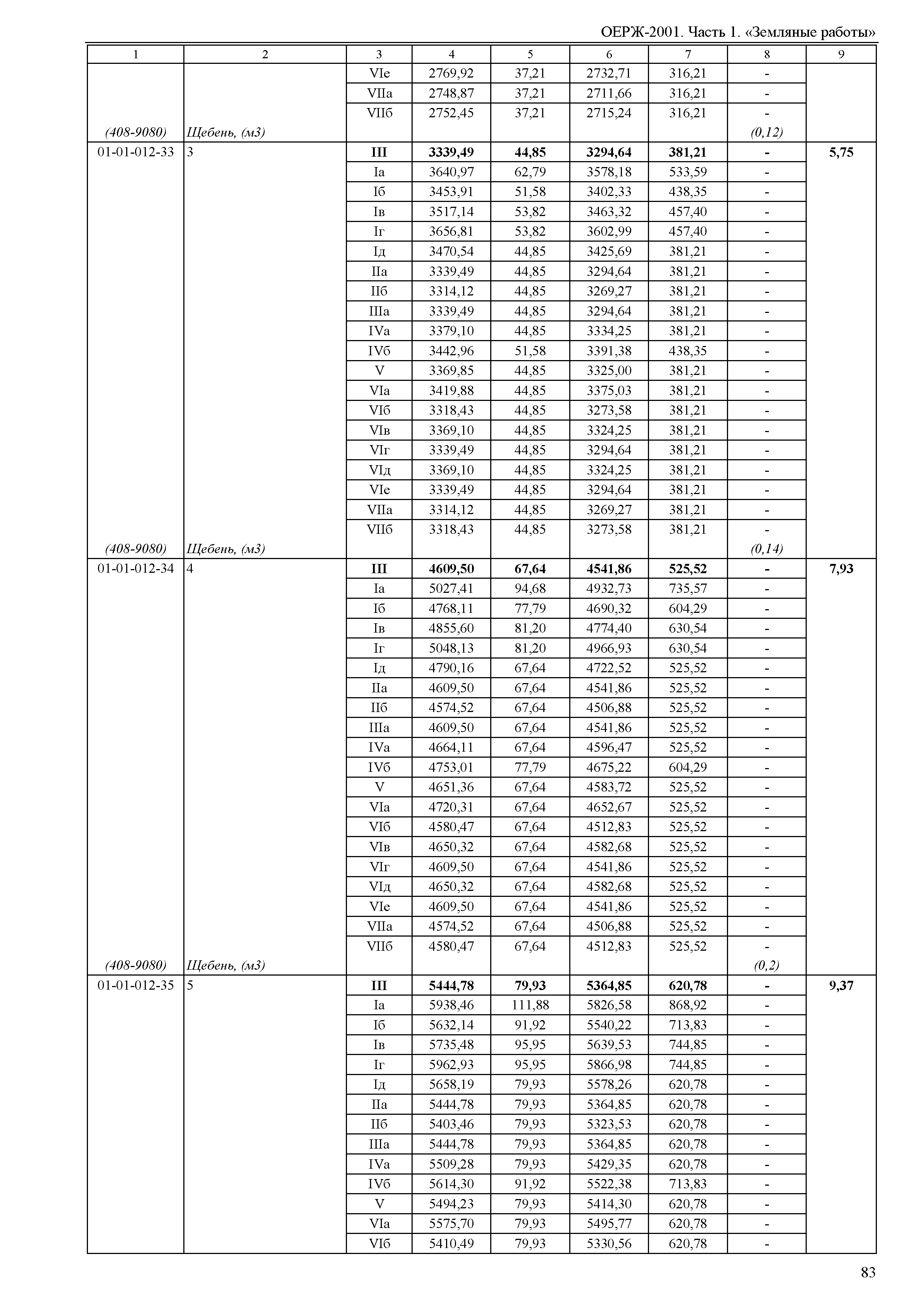 ОЕРЖ 81-02-01-2001