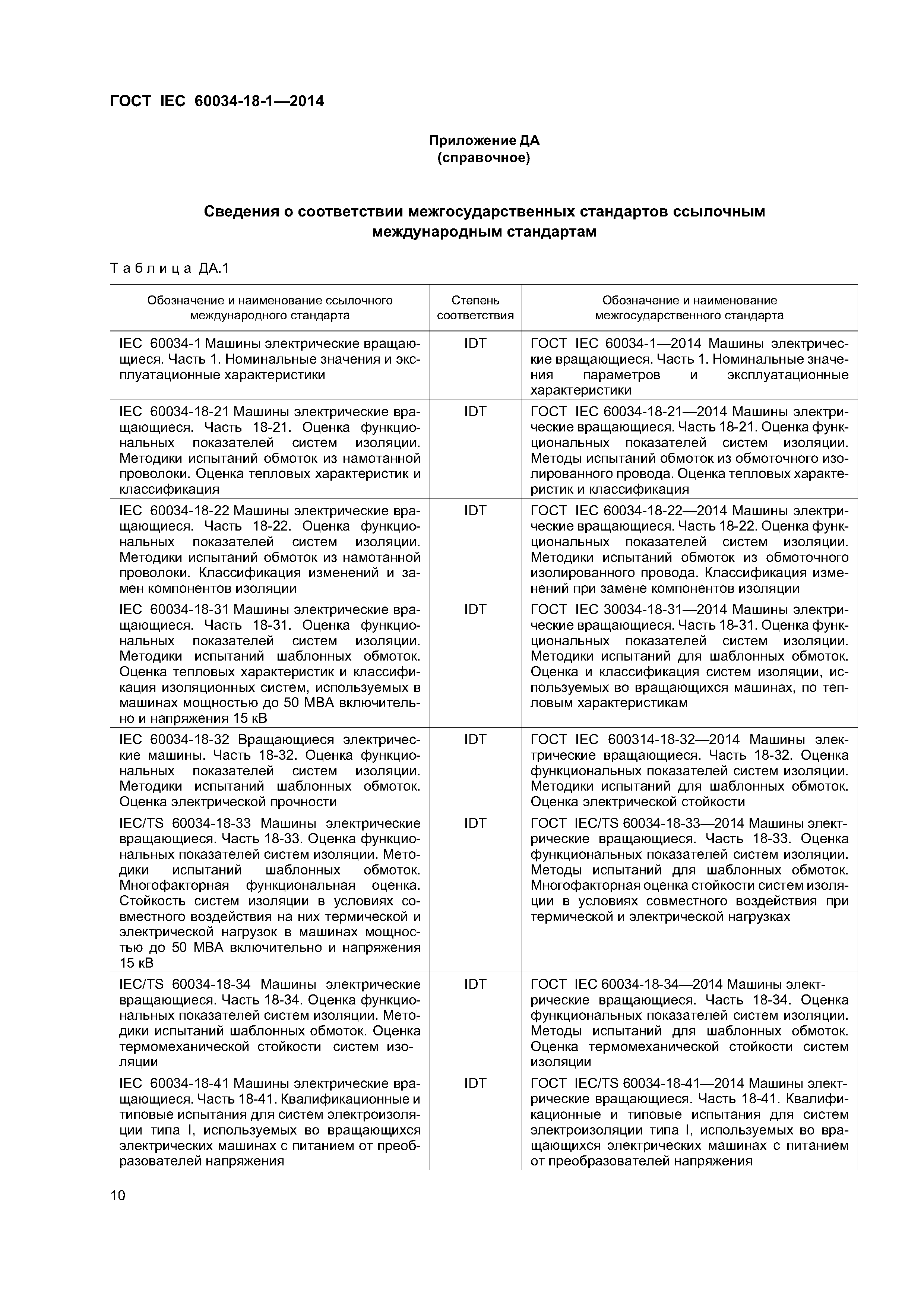 ГОСТ IEC 60034-18-1-2014