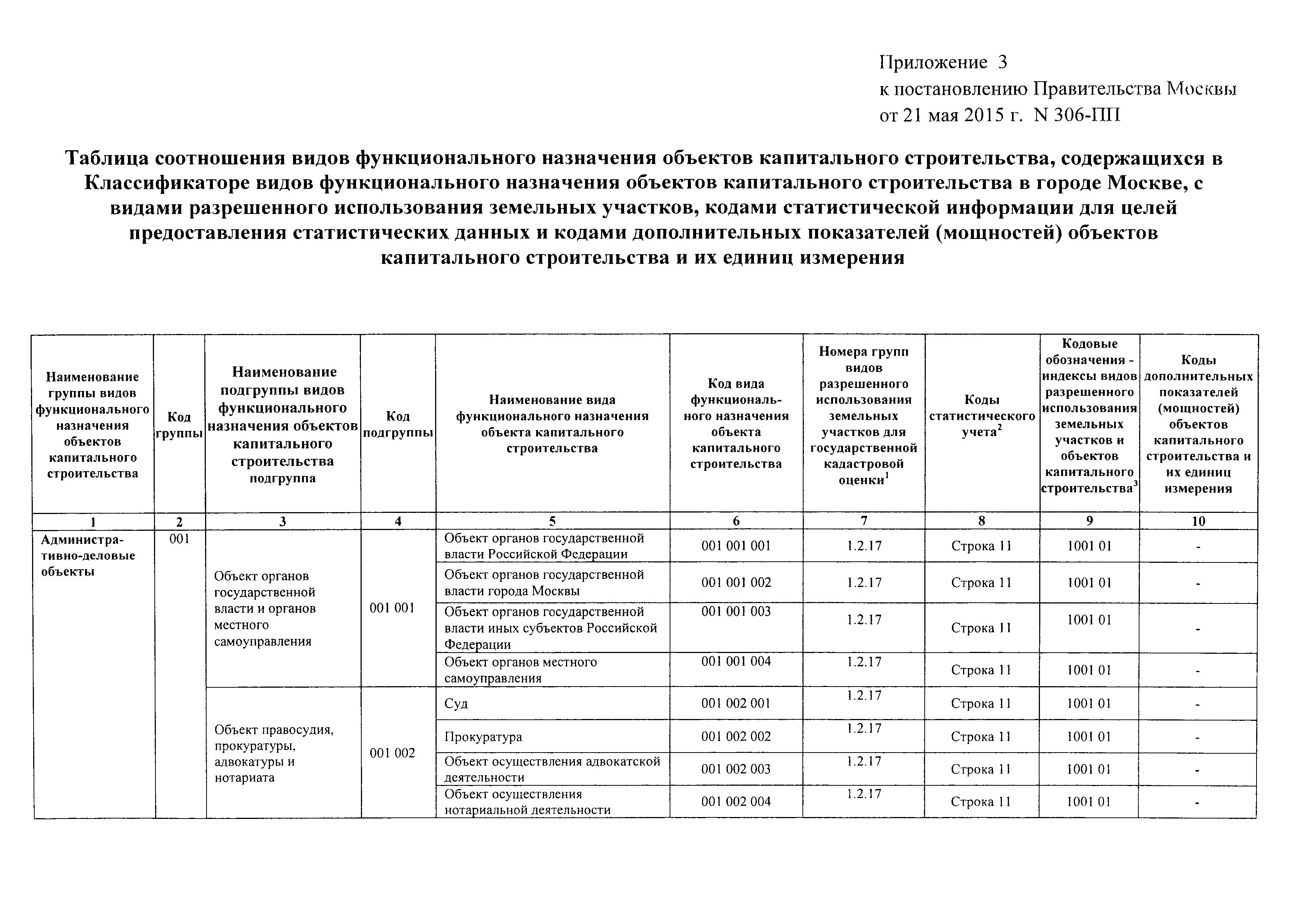 Постановление 306-ПП