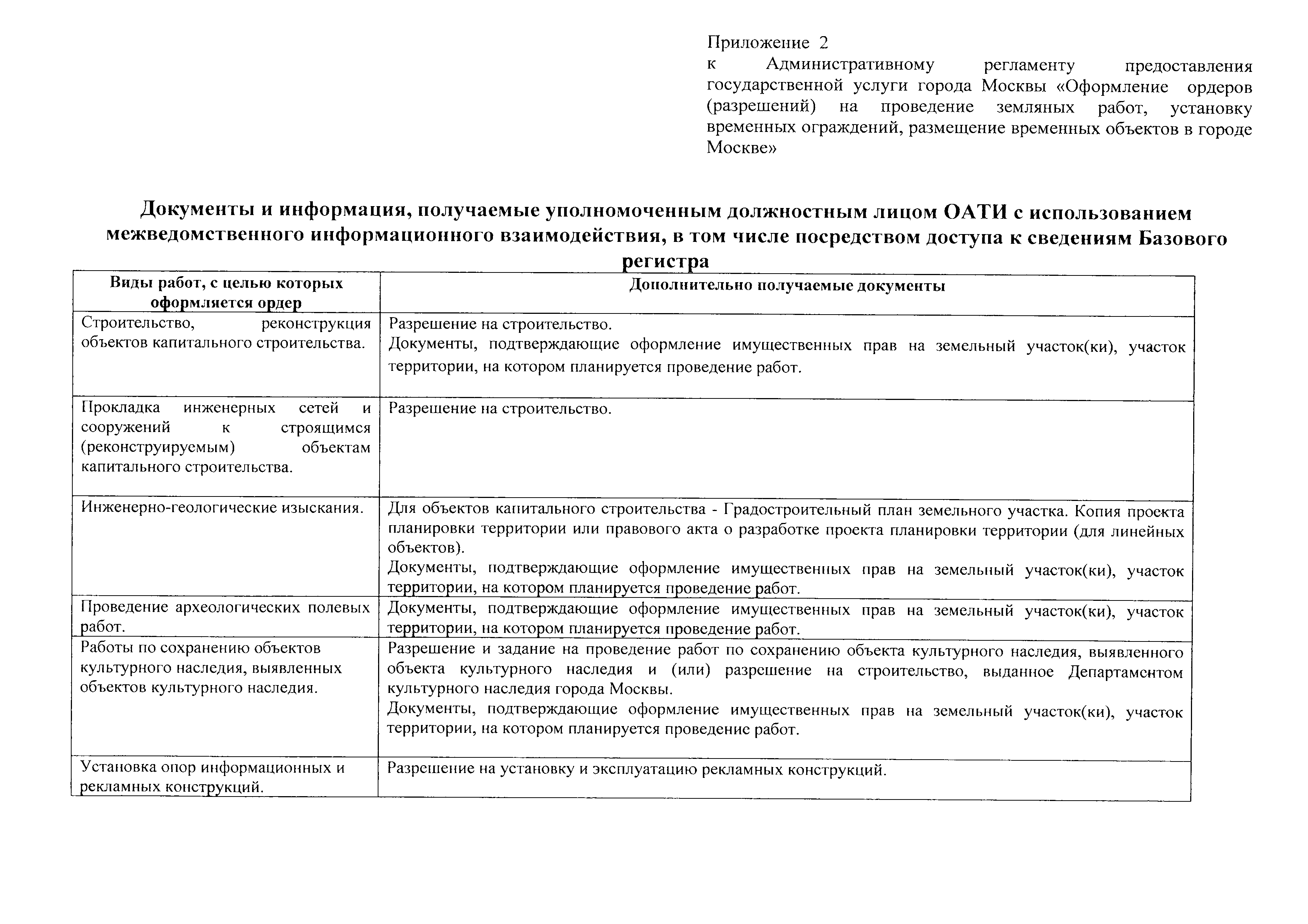 Постановление 284-ПП