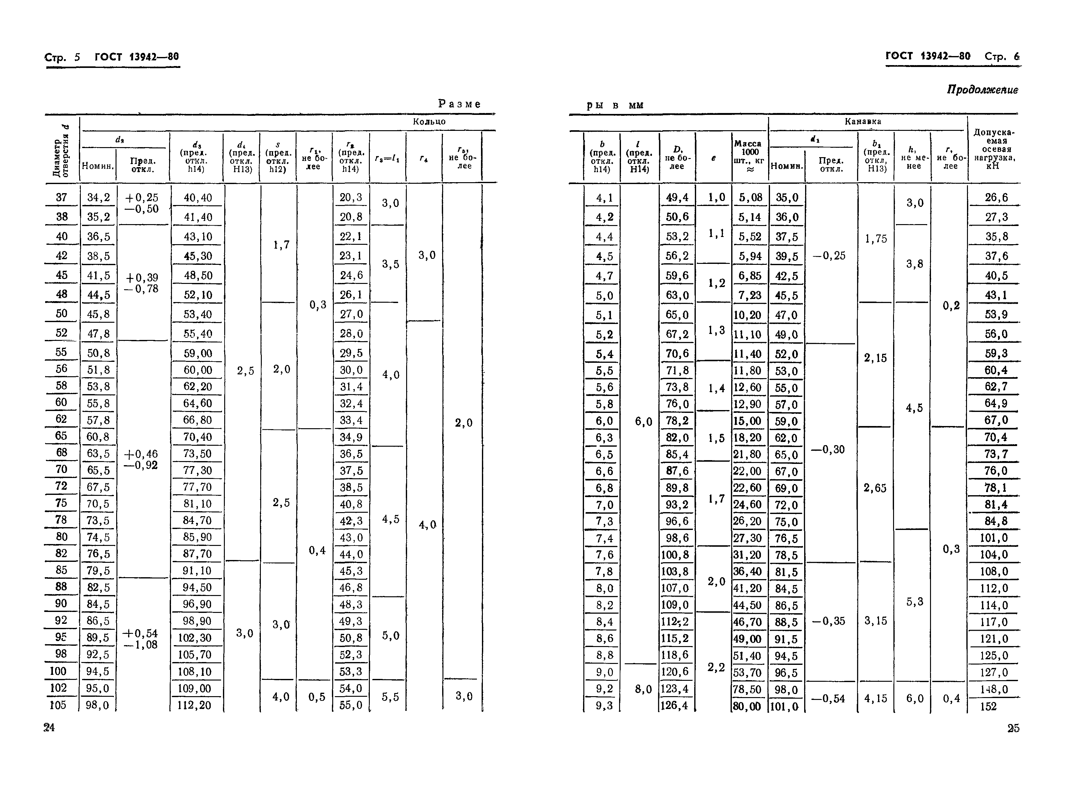 ГОСТ 13942-80