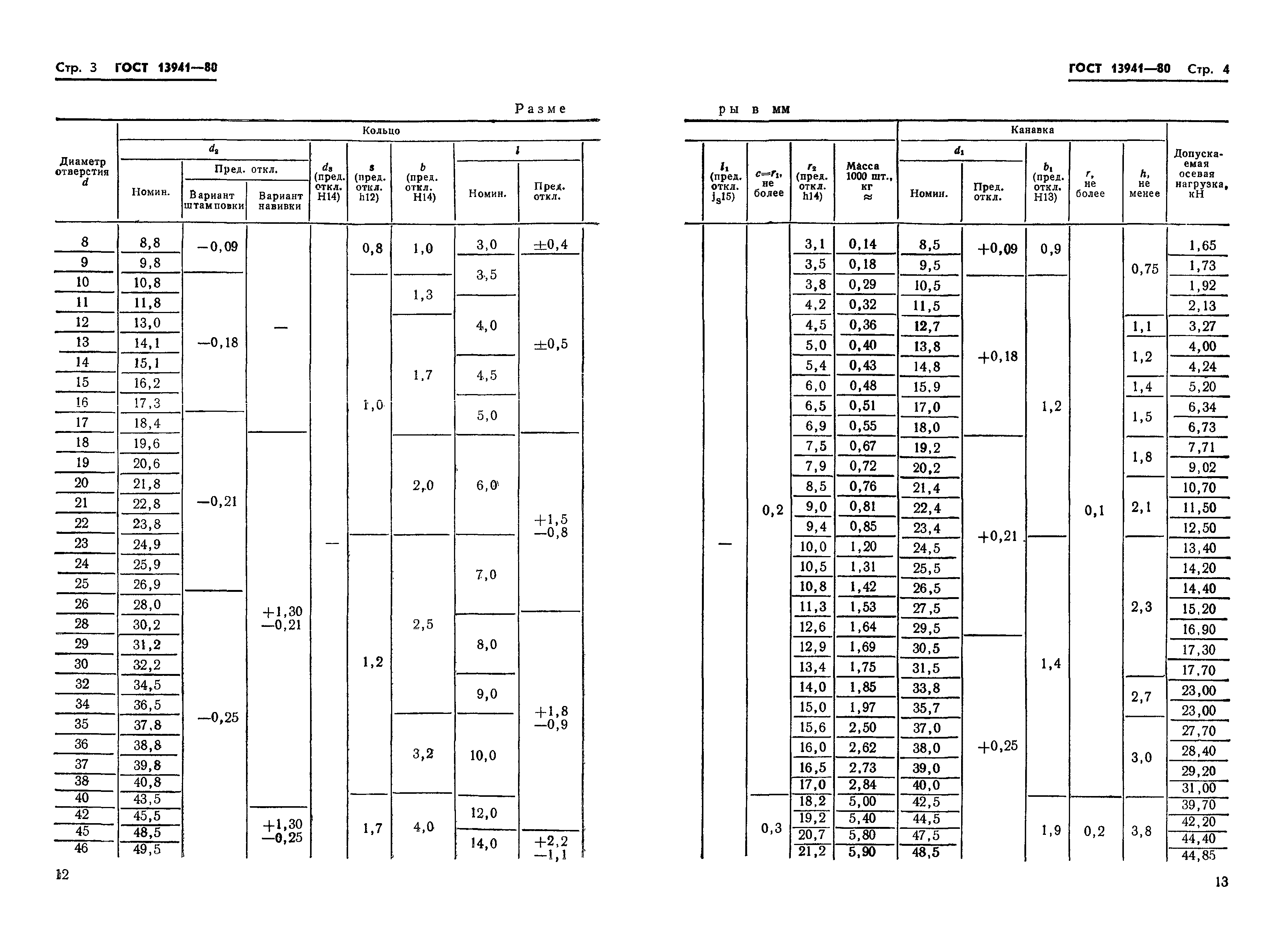 ГОСТ 13941-80