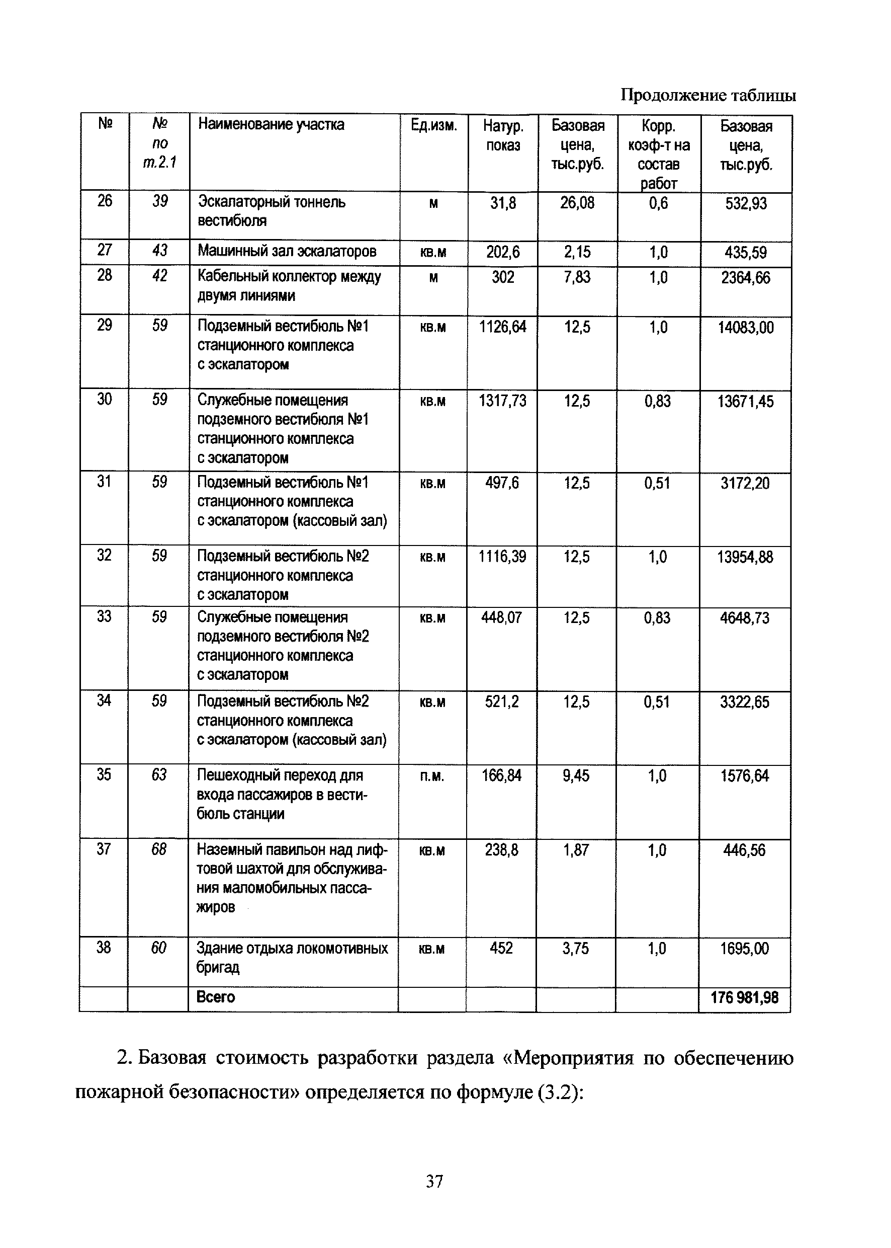 МРР 3.2.79.02-14