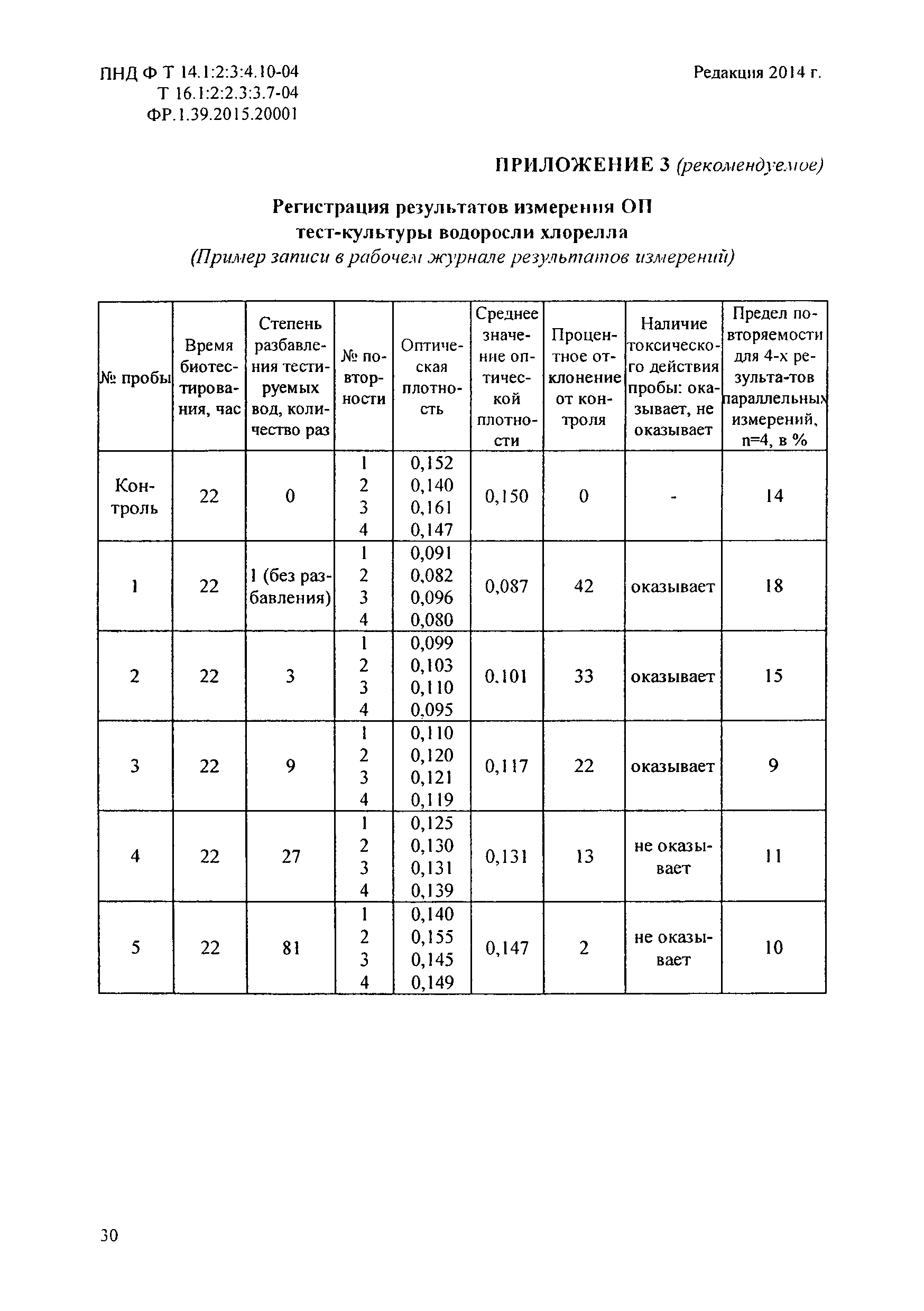 ПНД Ф Т 14.1:2:3:4.10-04