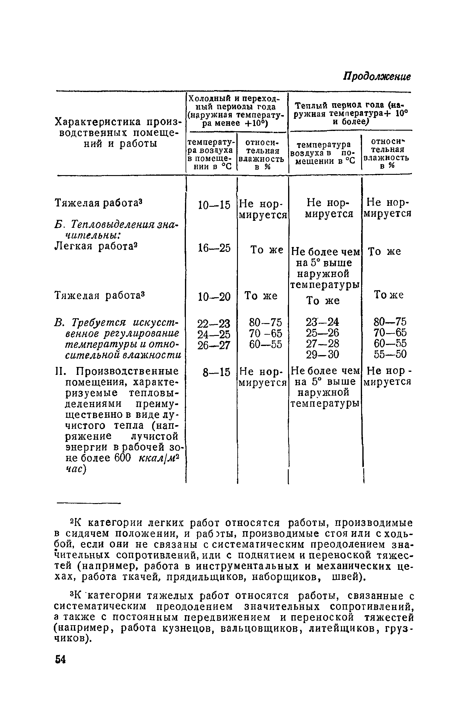 НСП 101-51