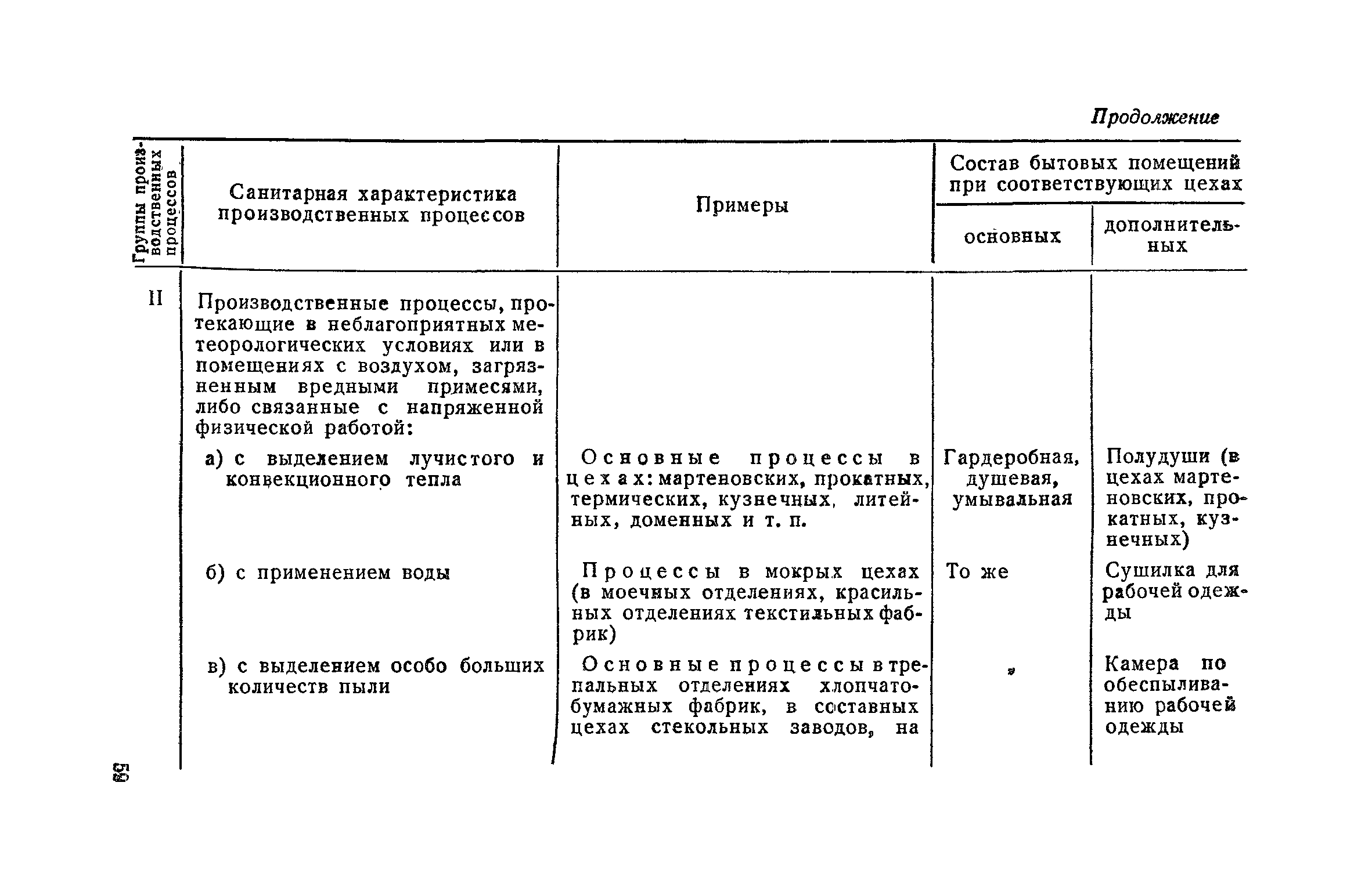 НСП 101-51