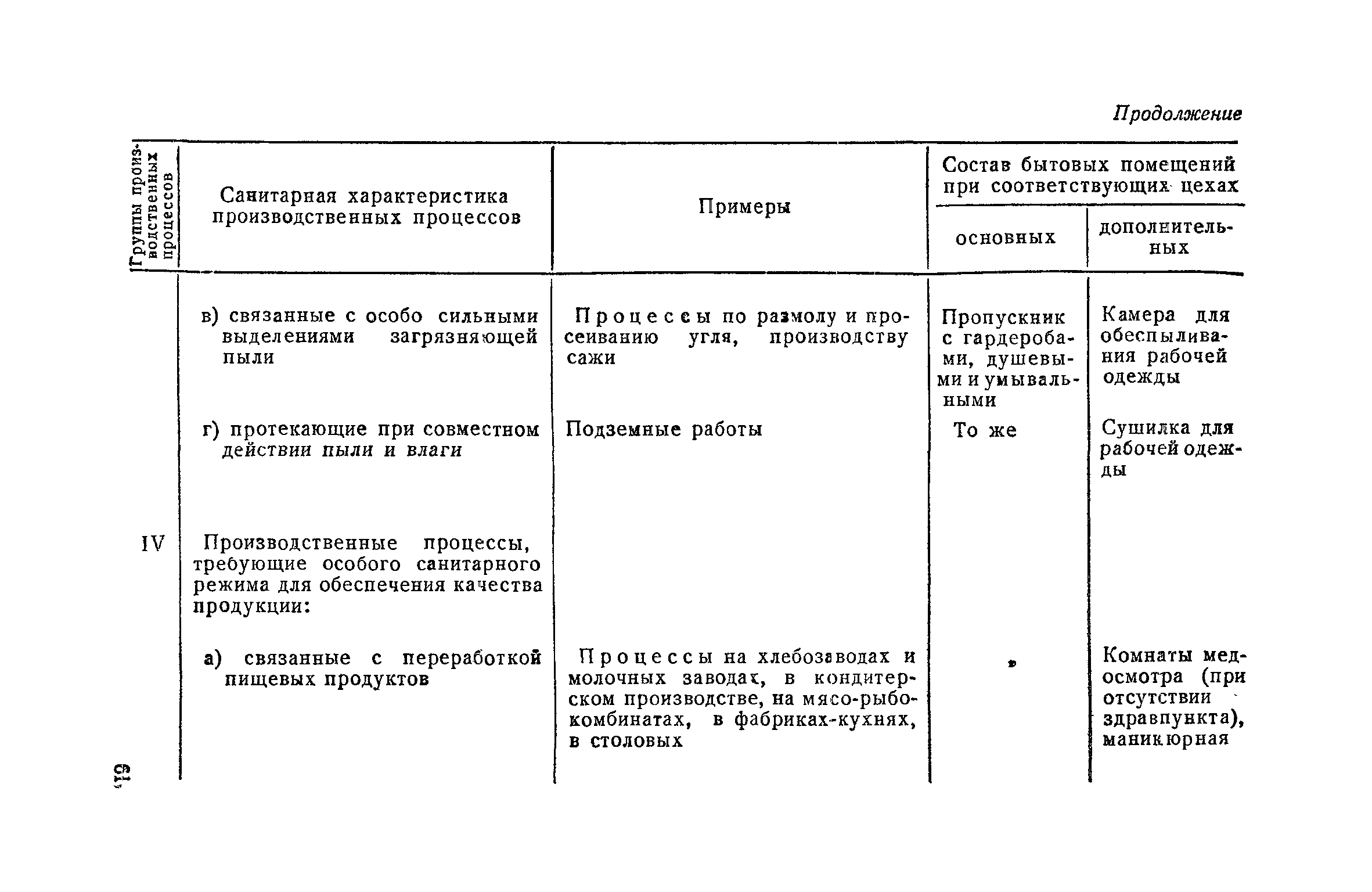 НСП 101-51