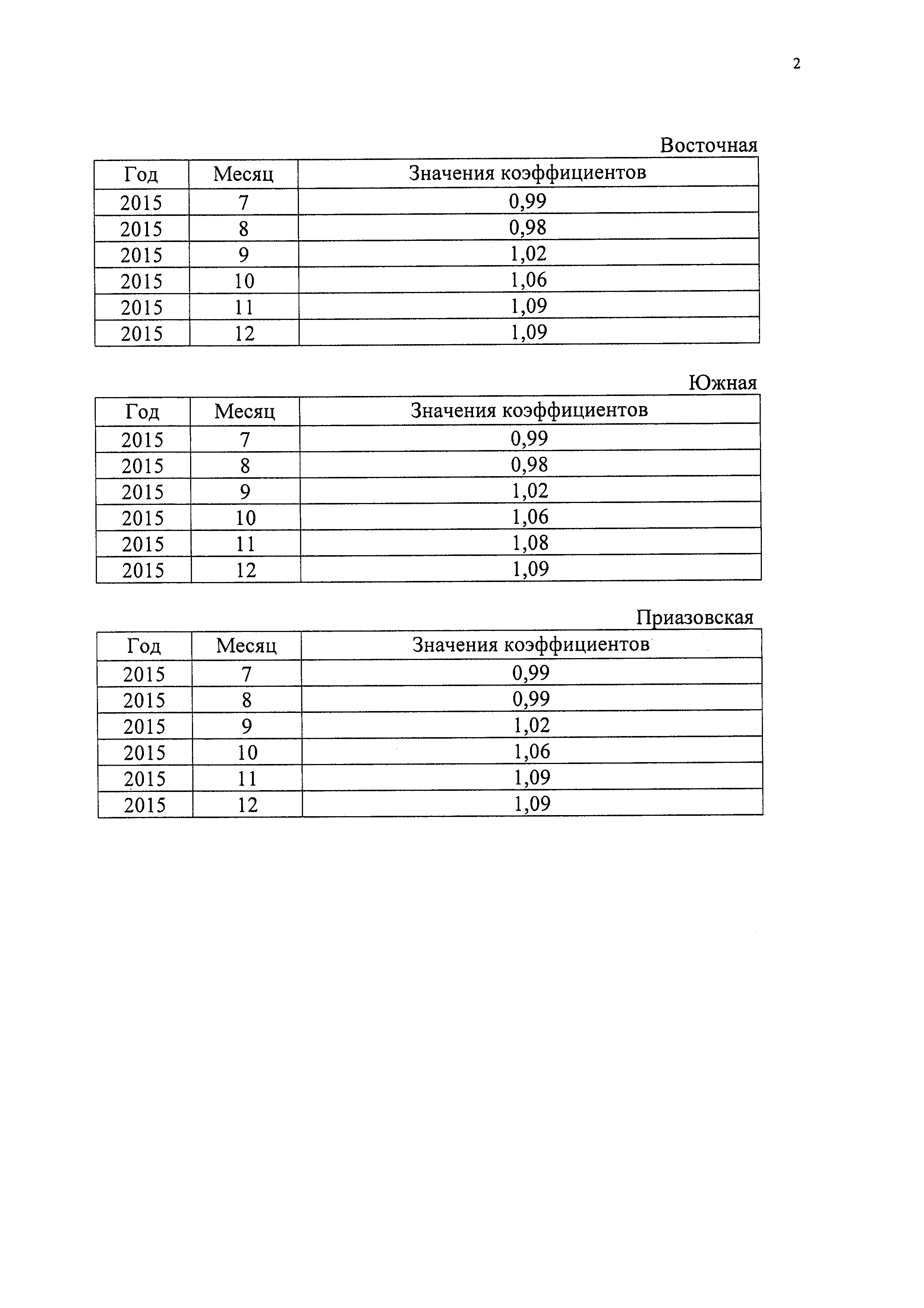 Приказ 578